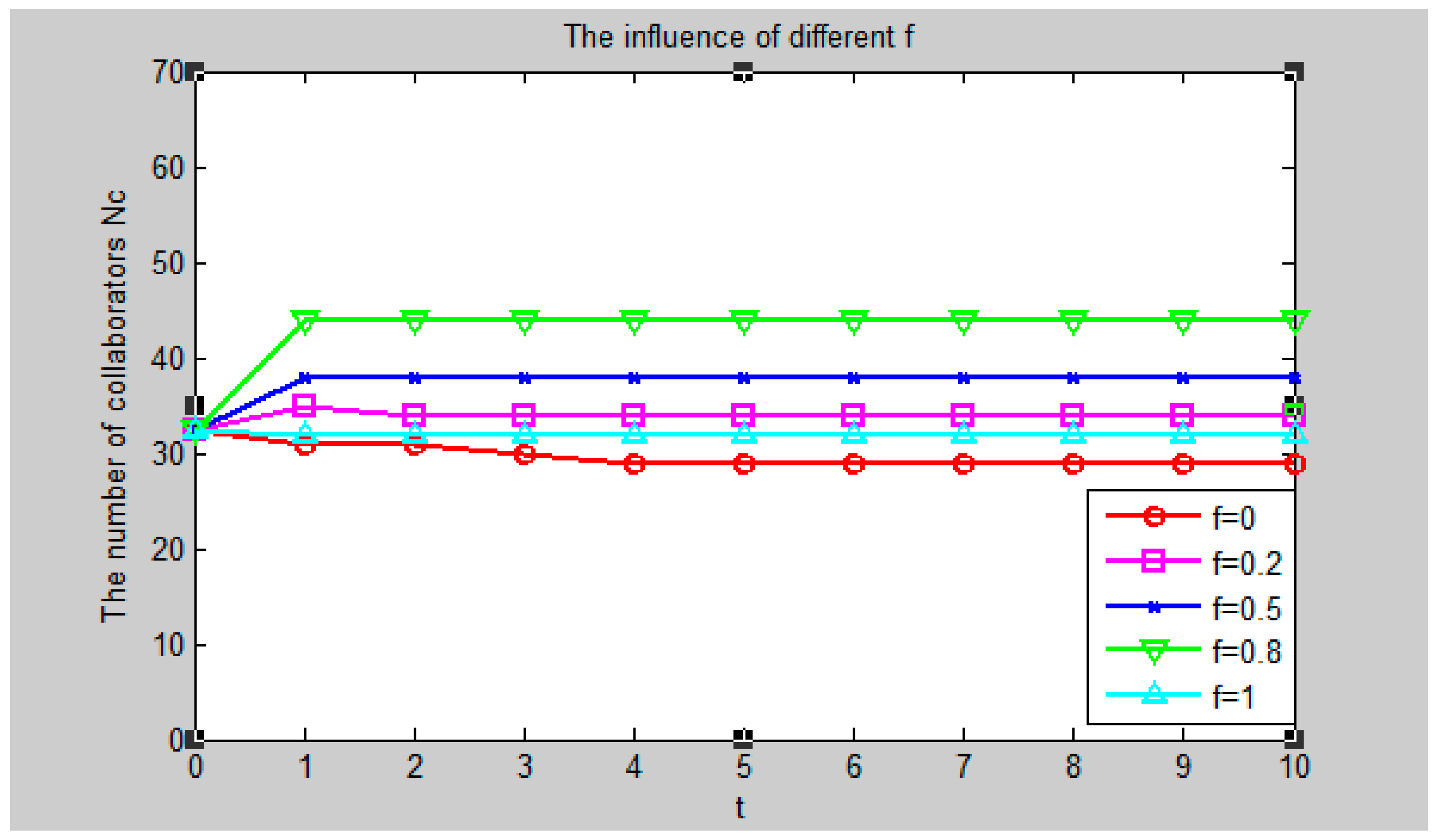 Sustainability 11 03377 g006
