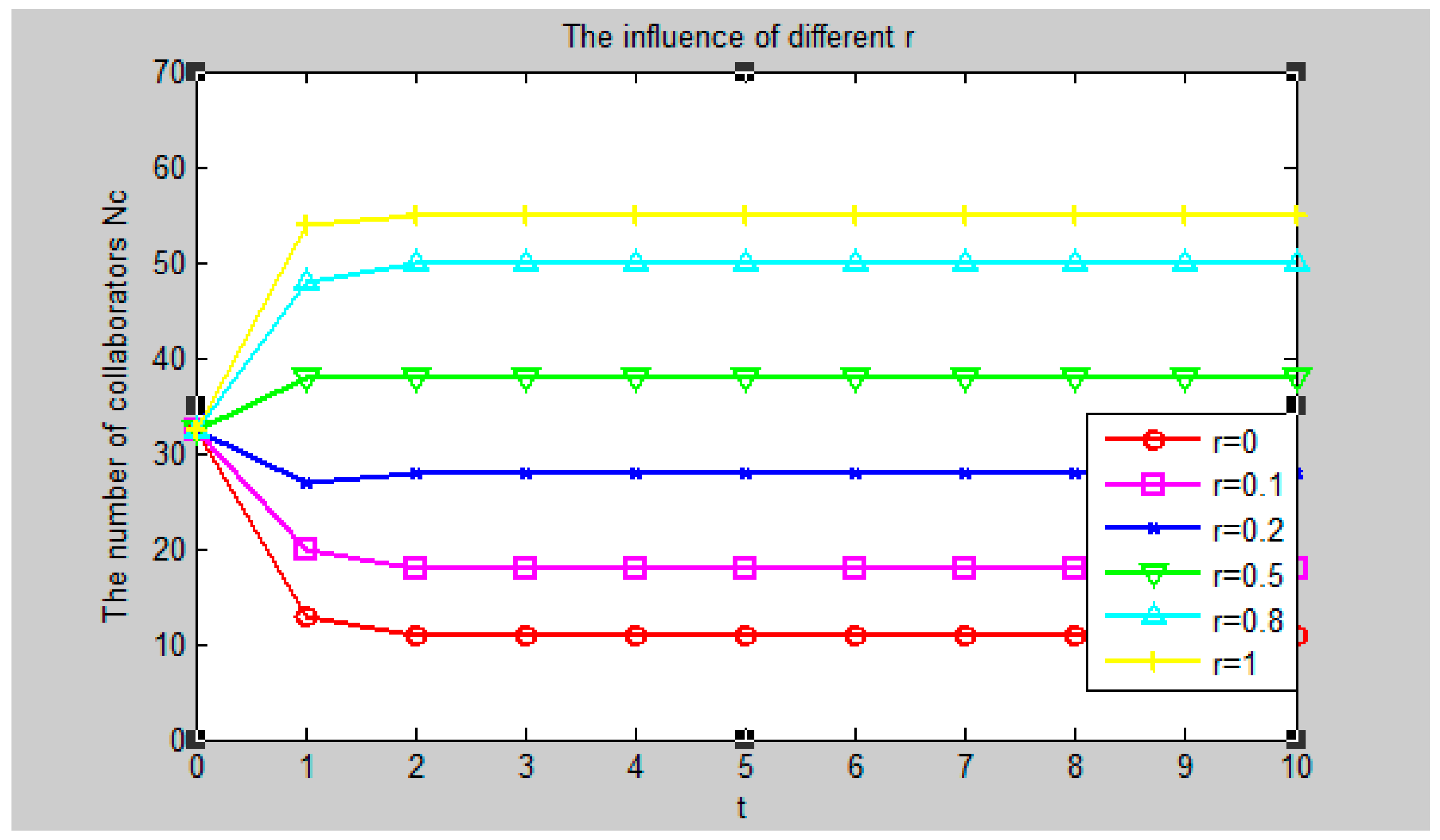 Sustainability 11 03377 g007