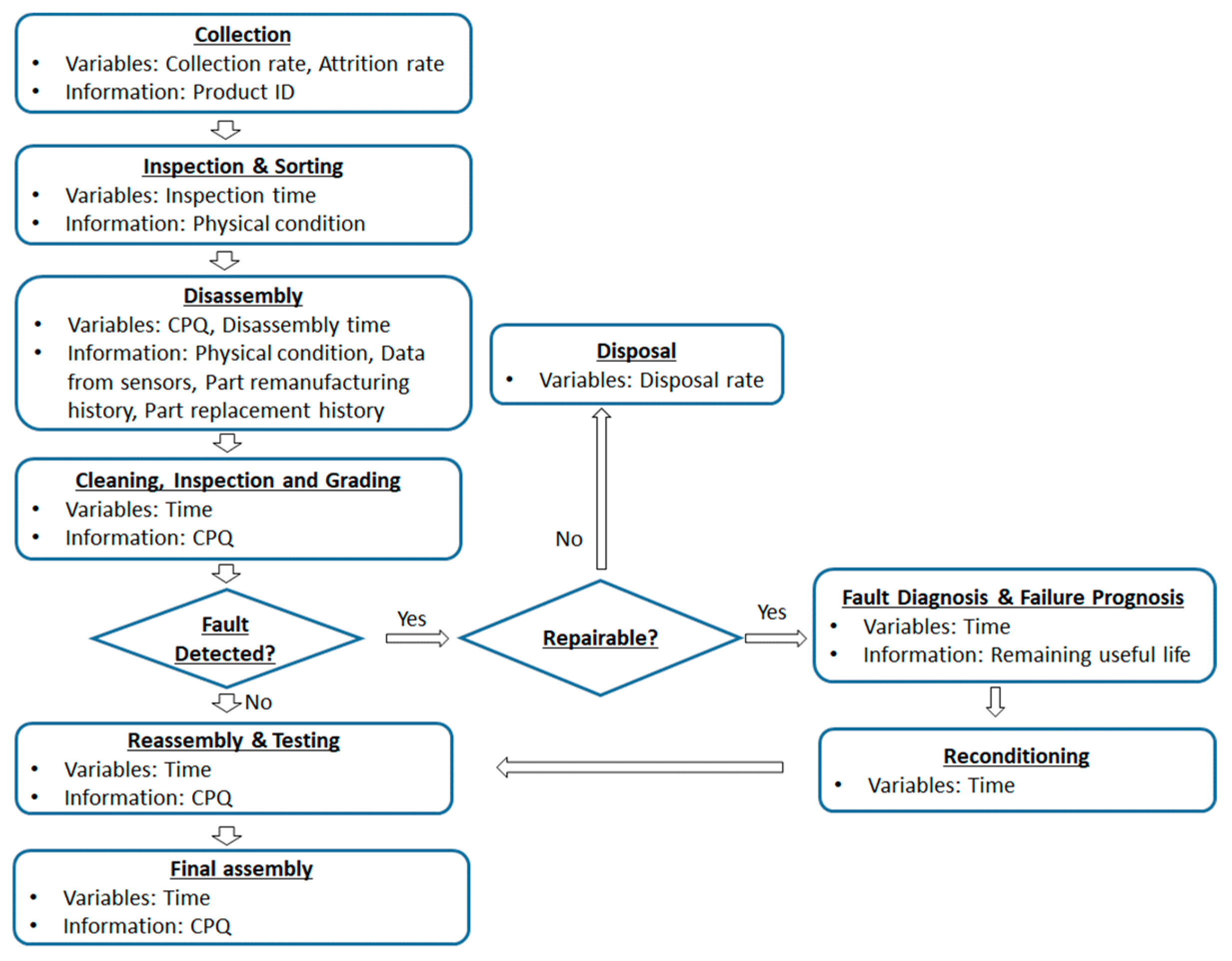 Sustainability 11 03379 g003