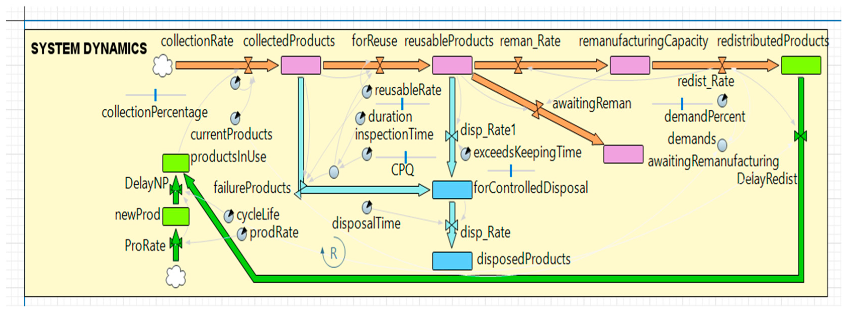 Sustainability 11 03379 g004