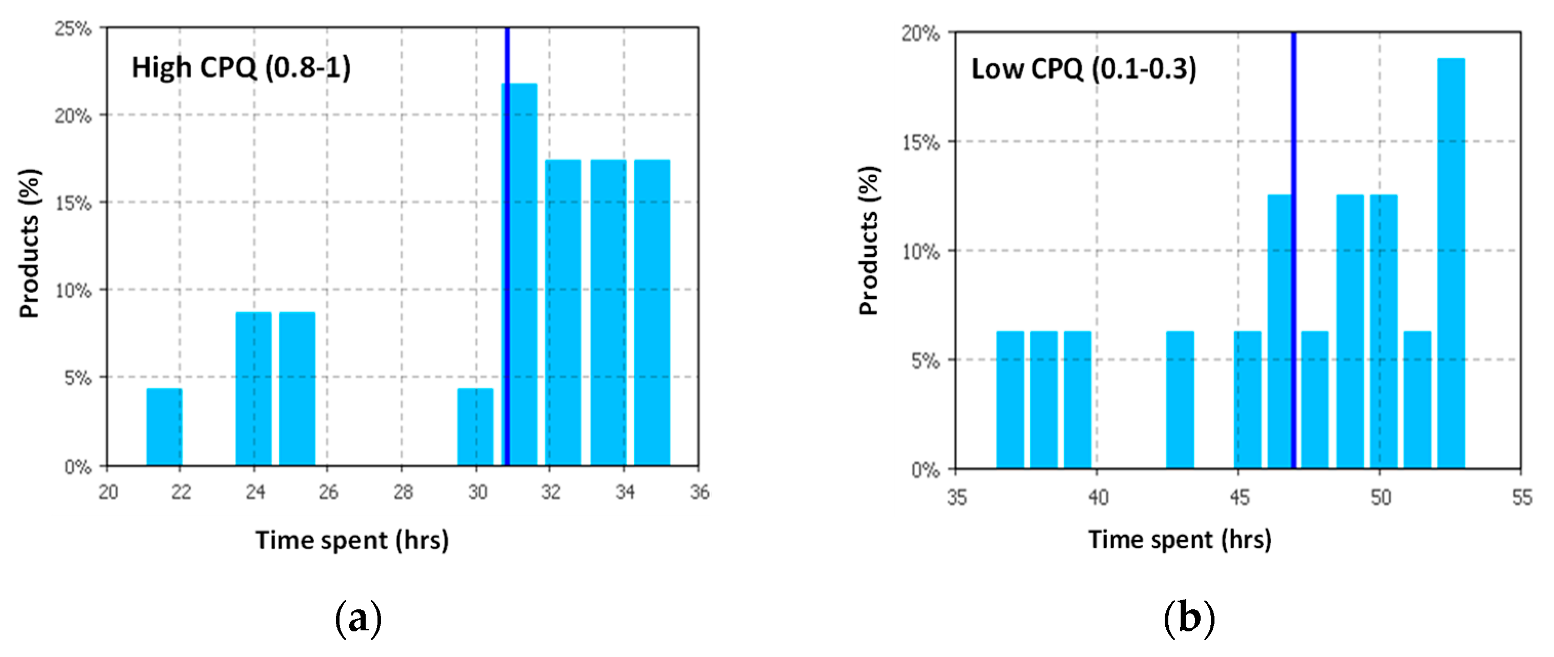 Sustainability 11 03379 g005