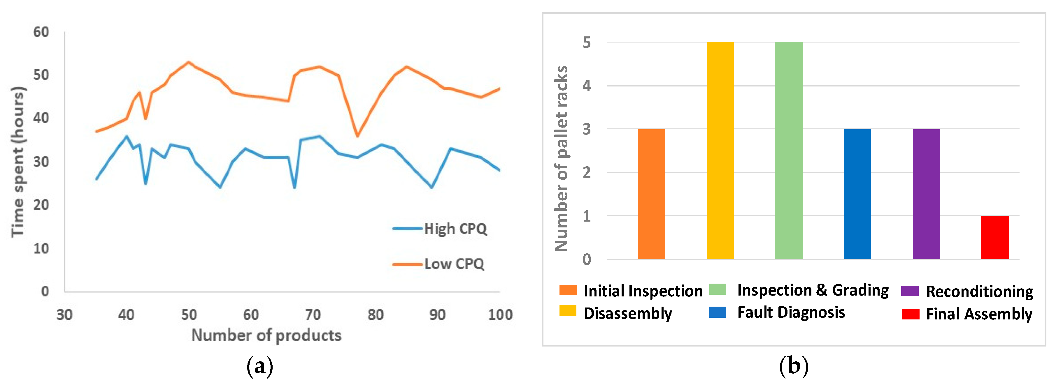 Sustainability 11 03379 g006