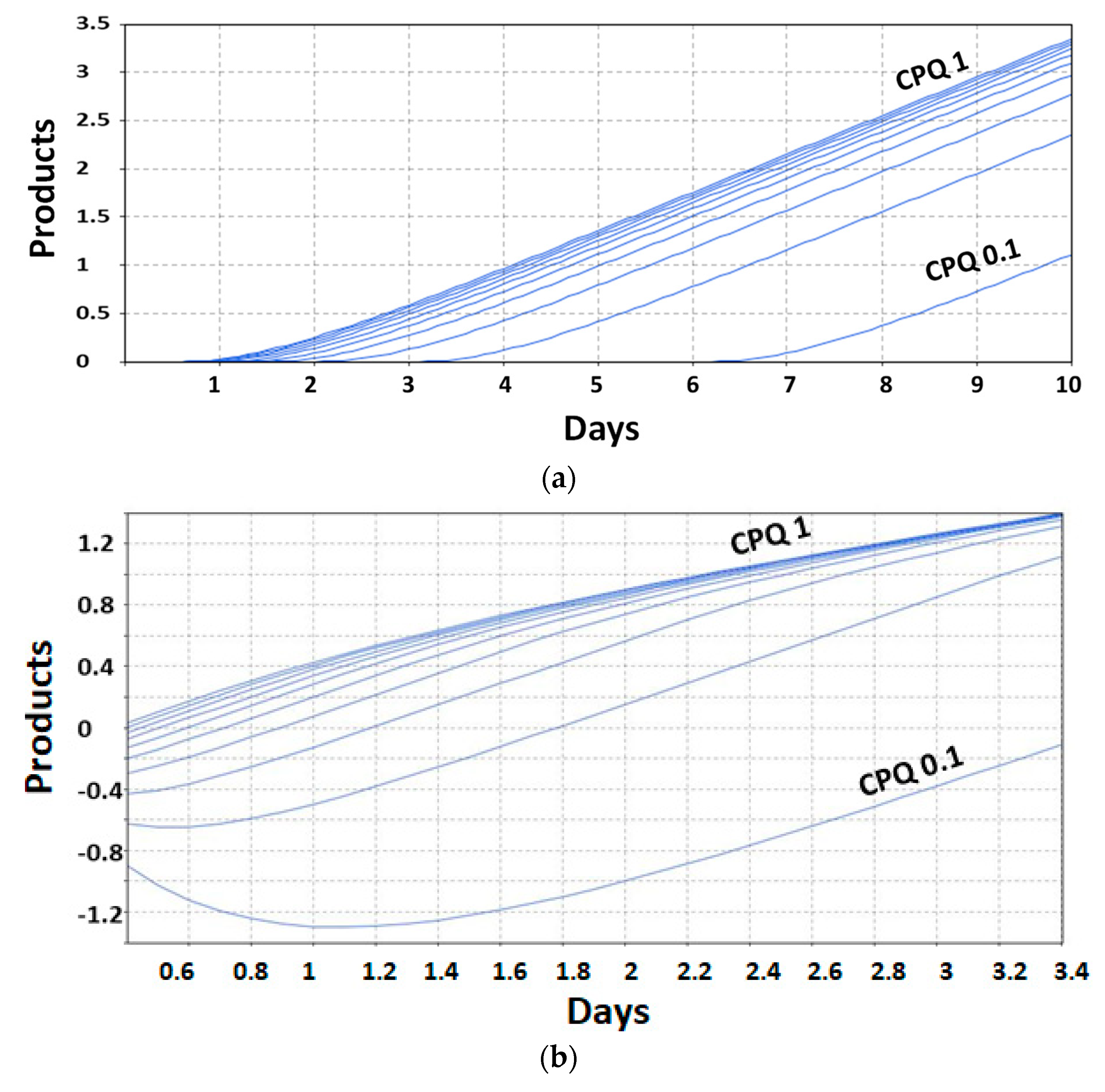 Sustainability 11 03379 g007