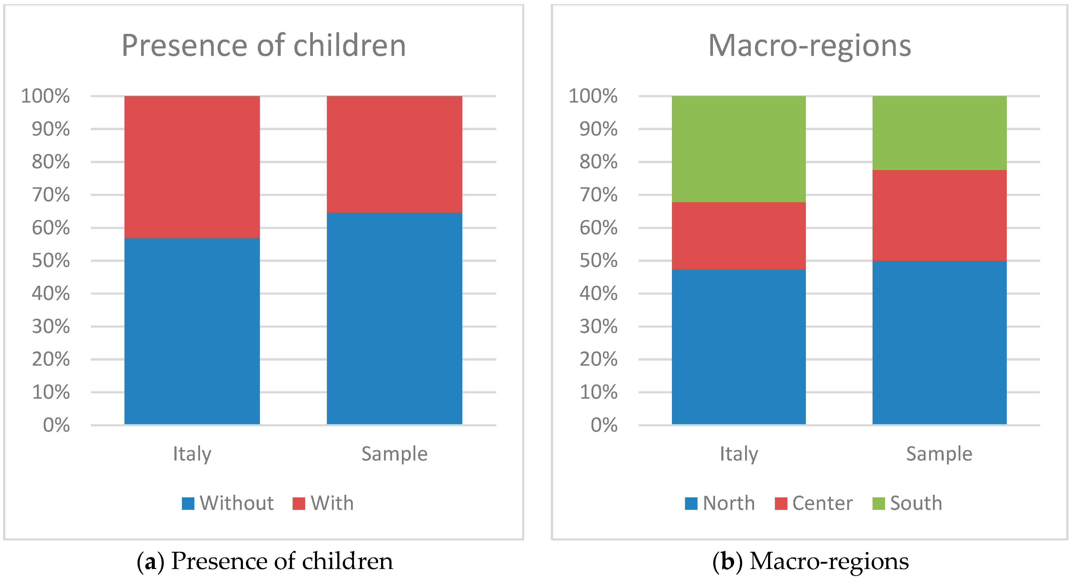 Sustainability 11 03381 g001