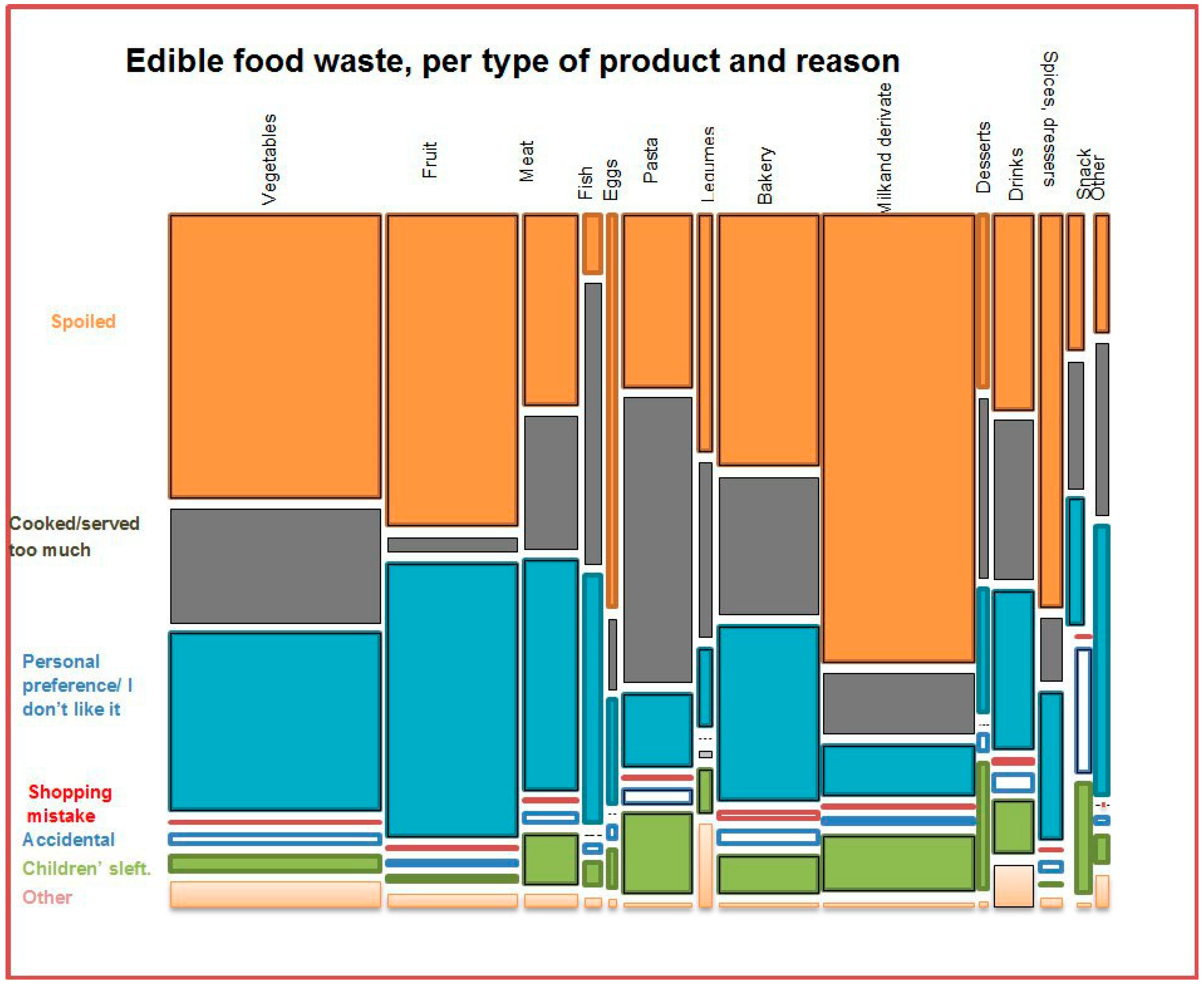 Sustainability 11 03381 g002