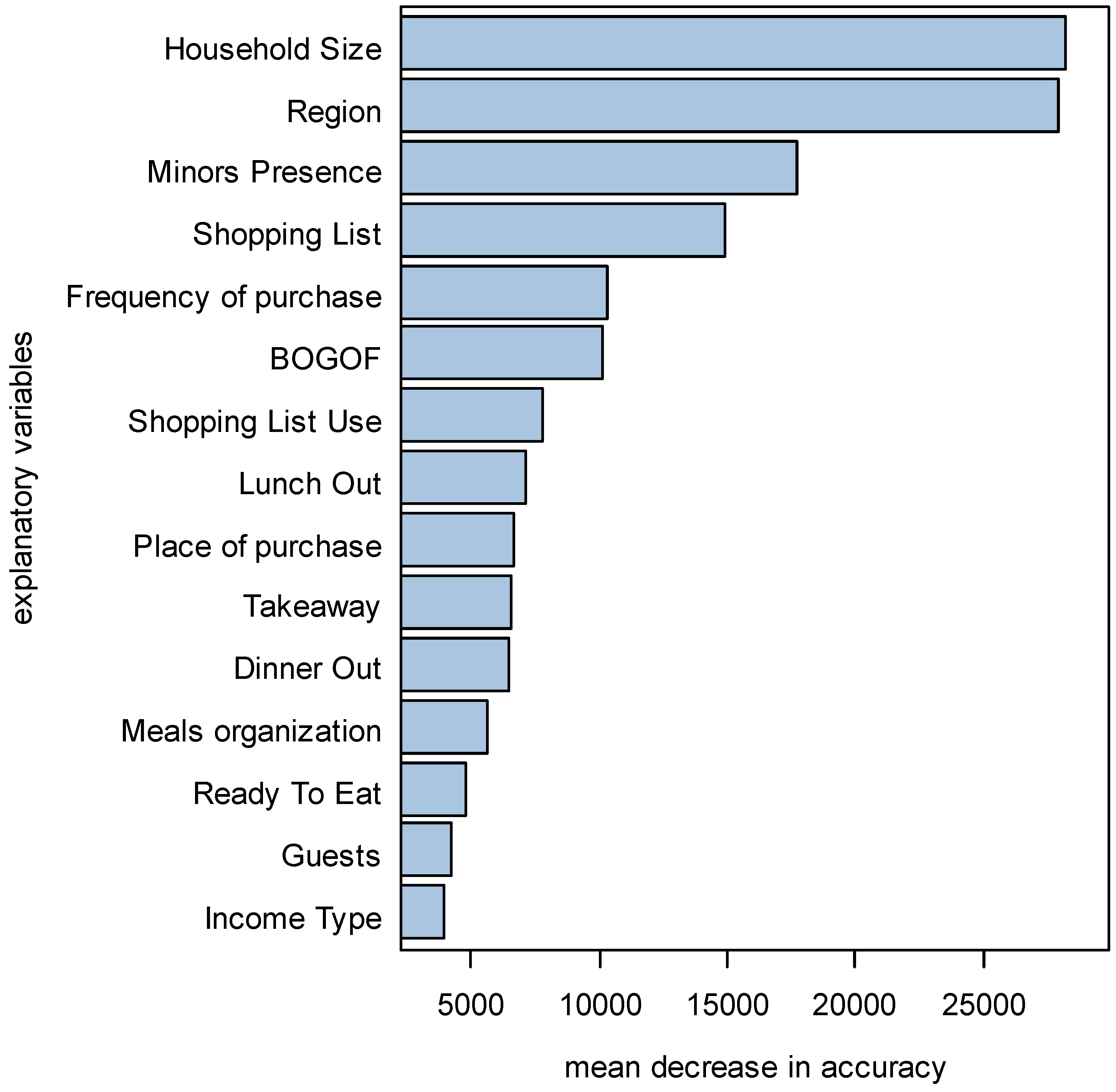 Sustainability 11 03381 g004