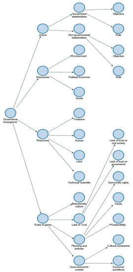 Sustainability 11 03387 g0a1