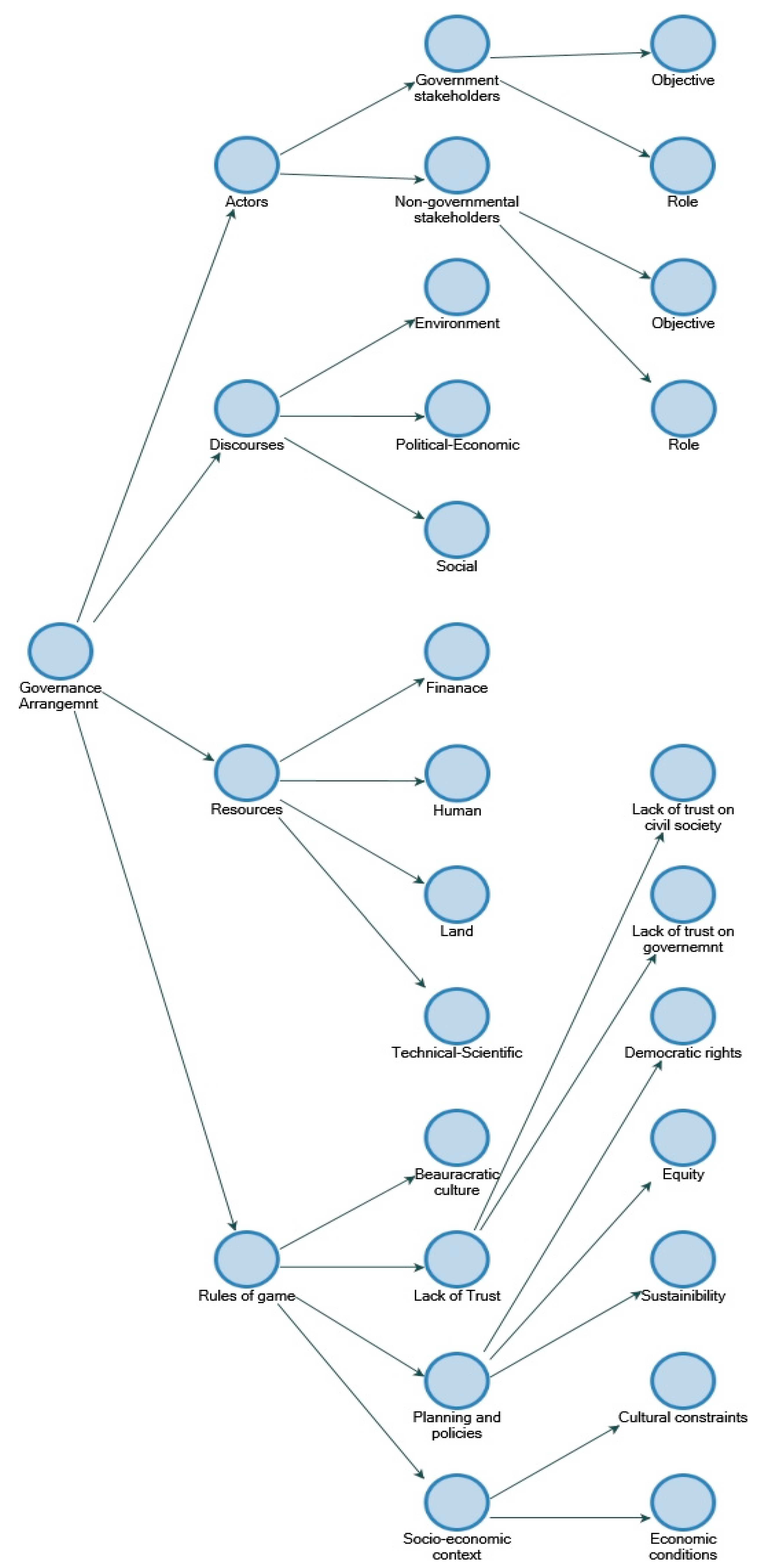 Sustainability 11 03387 g0a1