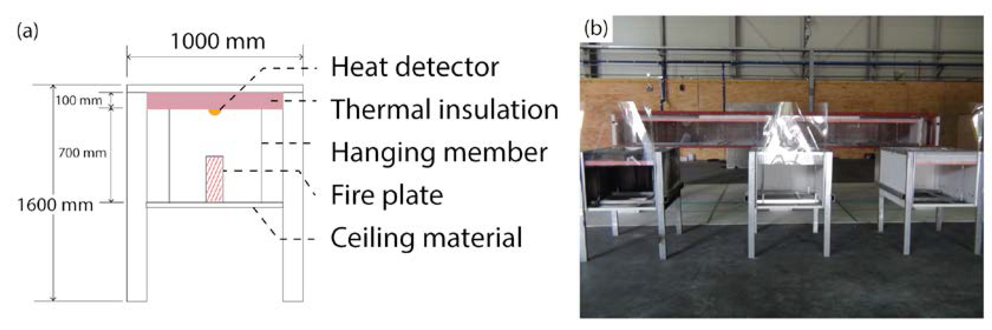 Sustainability 11 03389 g003