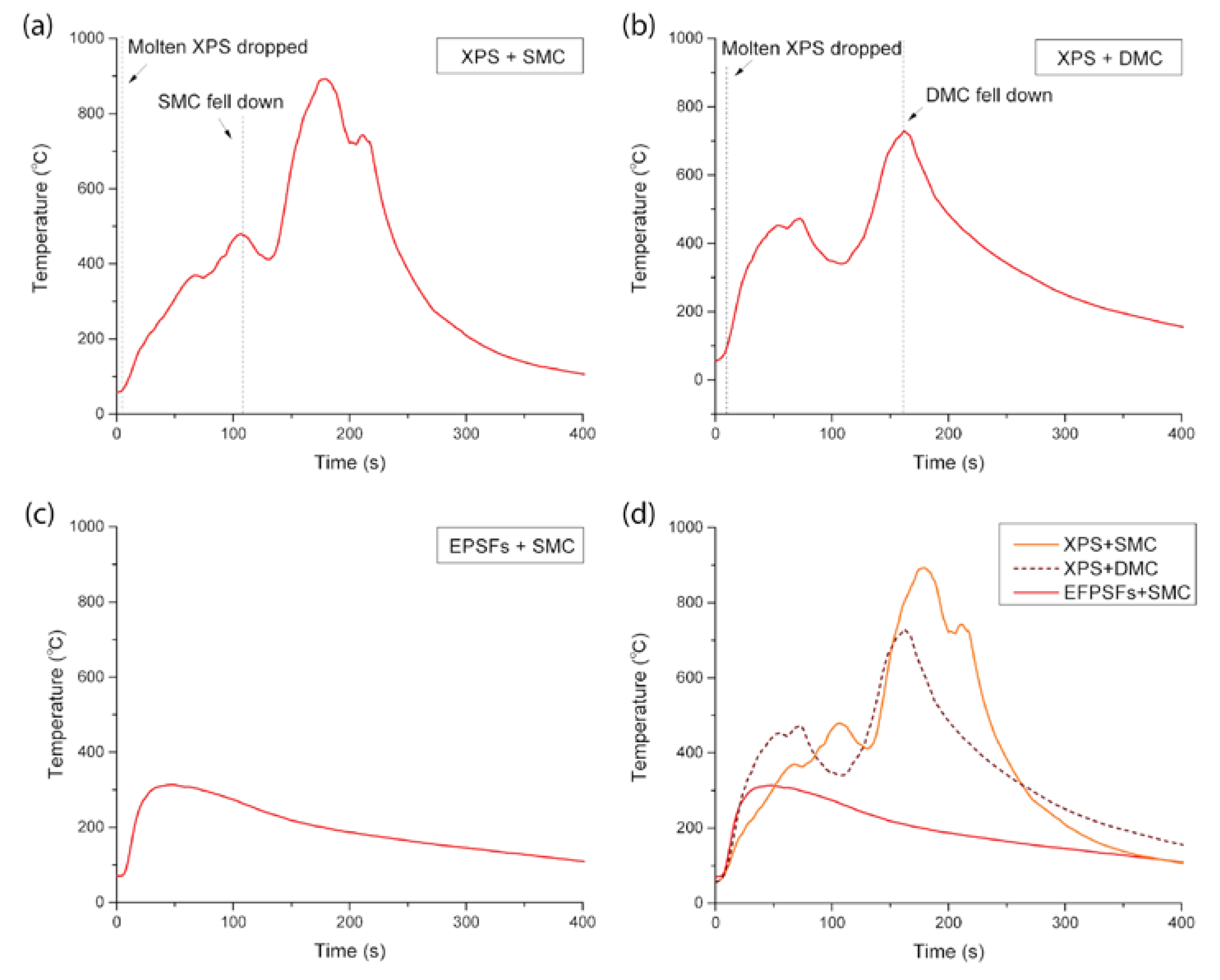 Sustainability 11 03389 g007