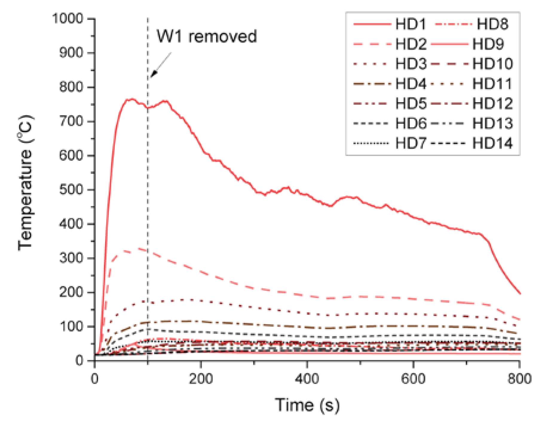 Sustainability 11 03389 g012