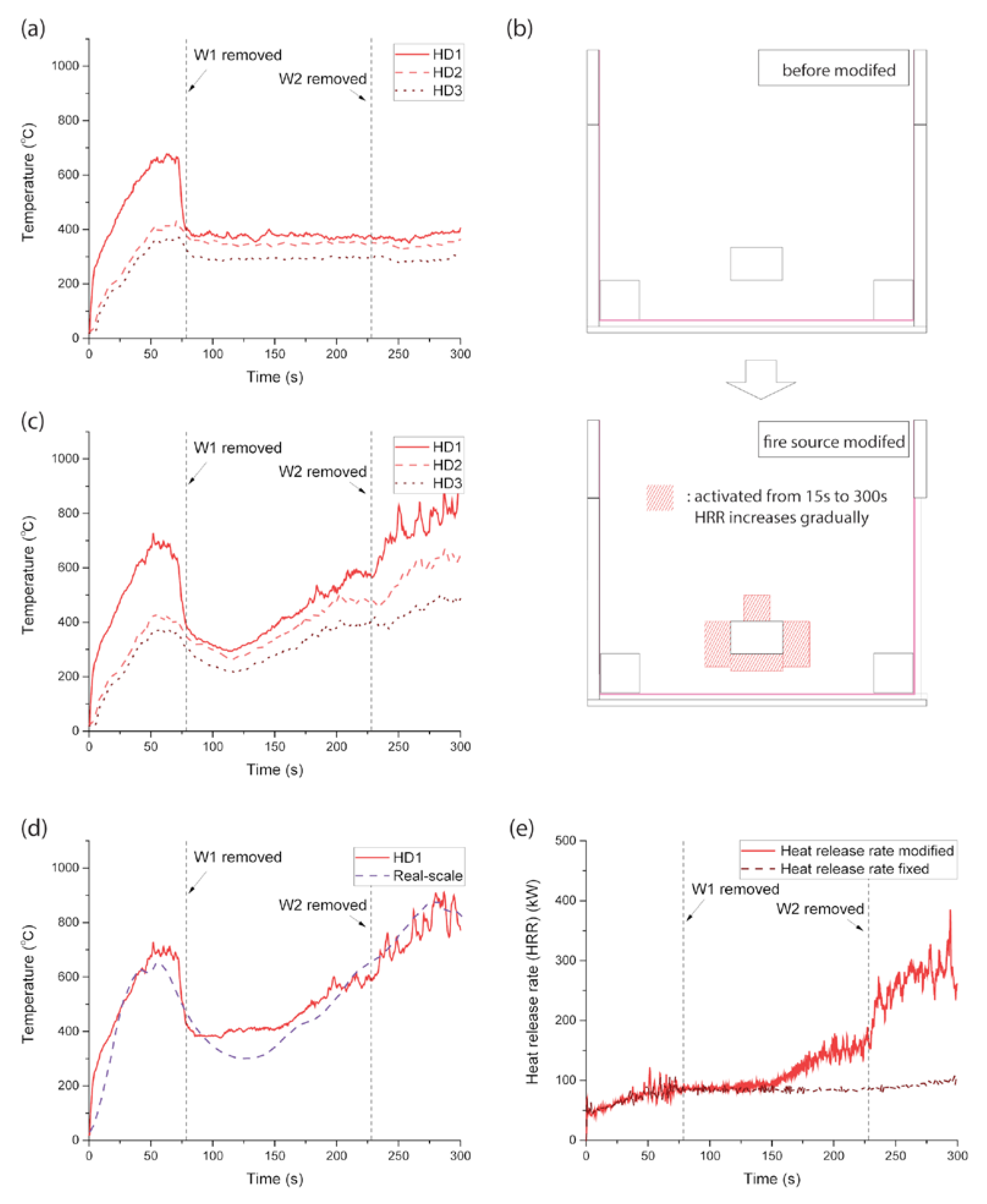 Sustainability 11 03389 g014