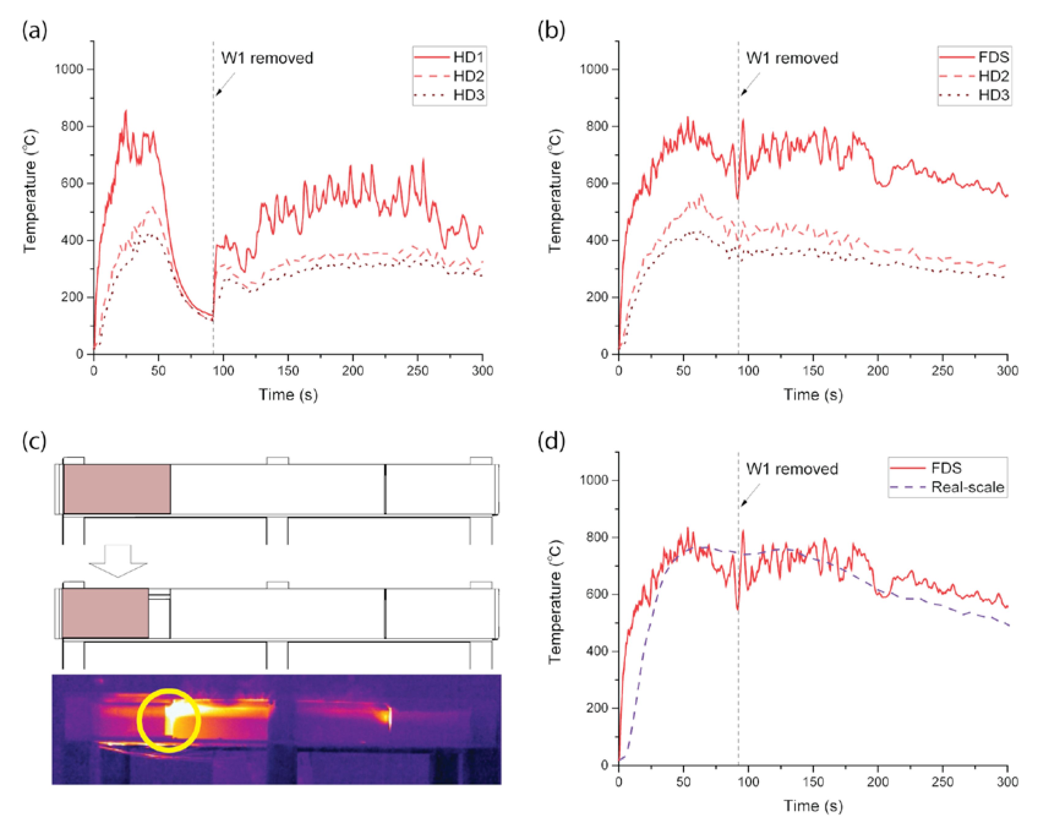 Sustainability 11 03389 g015