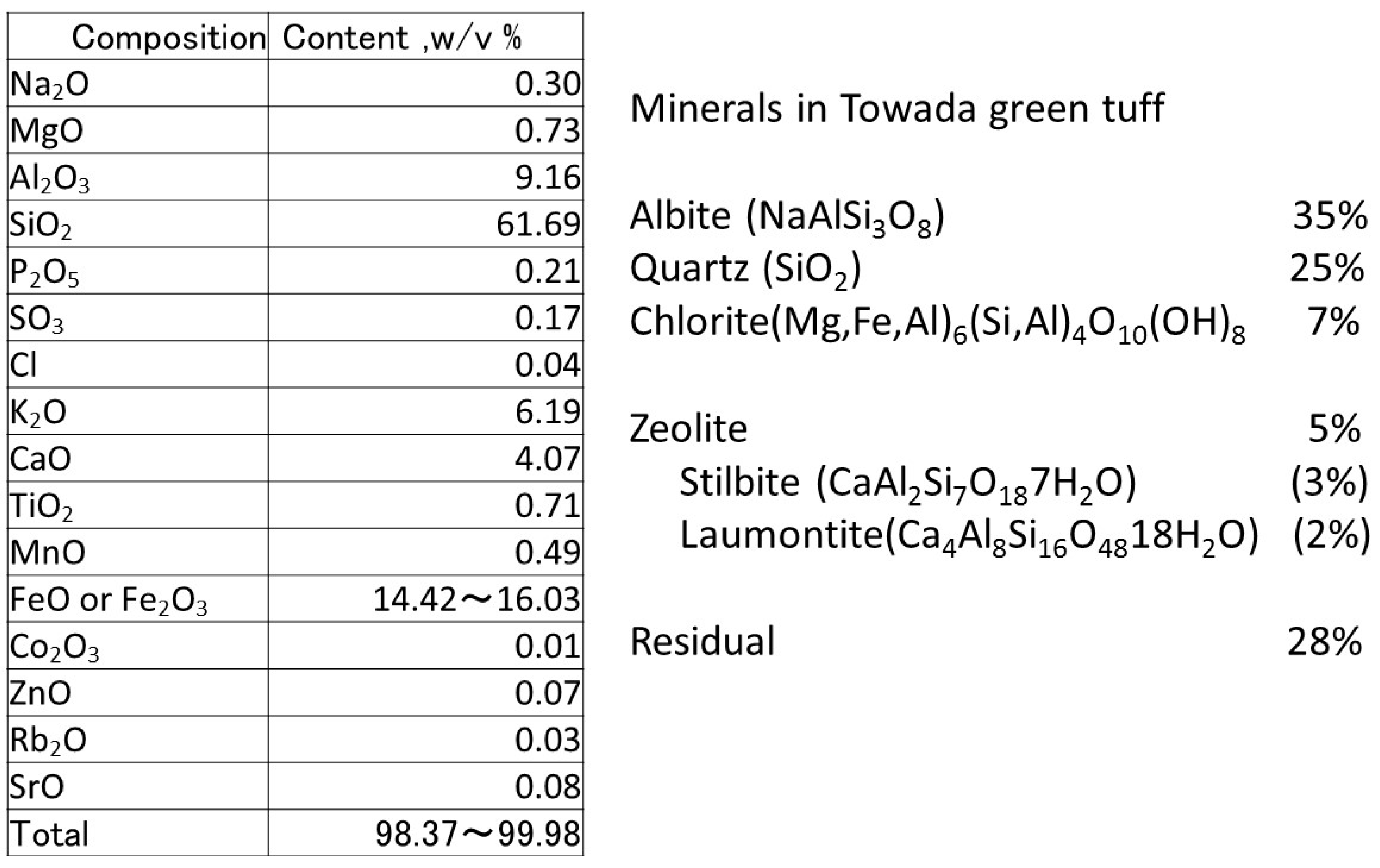 Sustainability 11 03390 g001