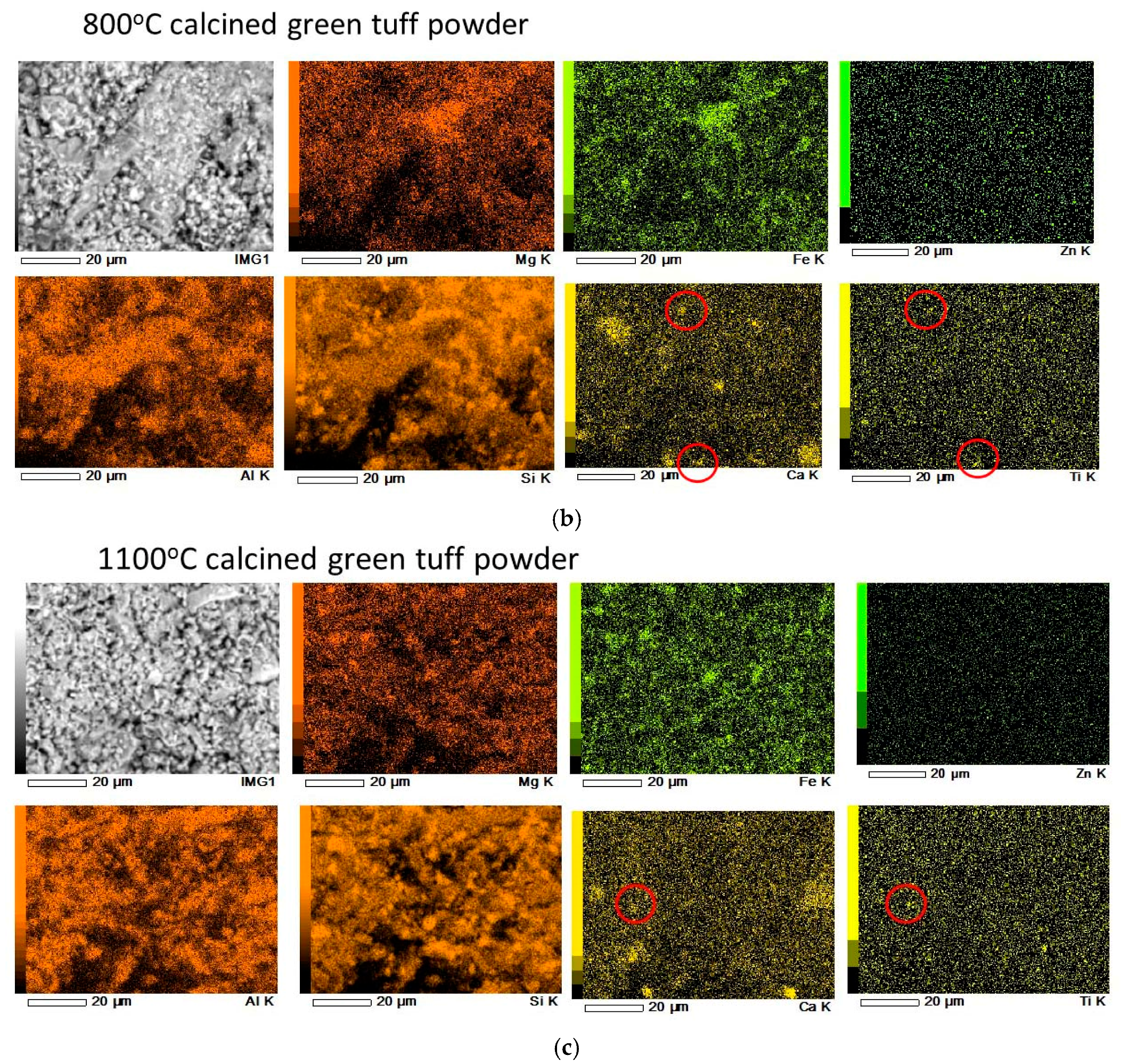 Sustainability 11 03390 g005b