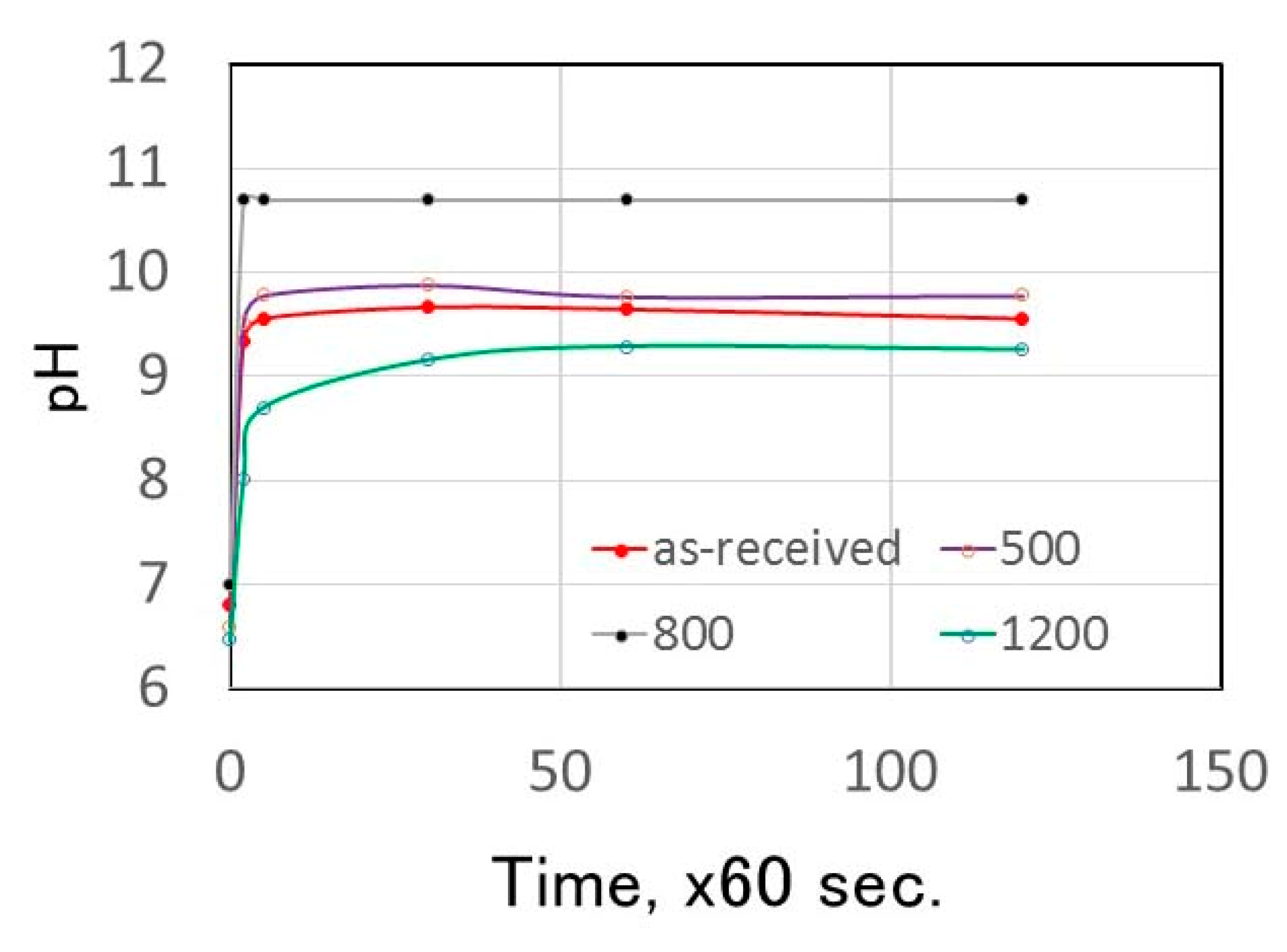 Sustainability 11 03390 g006