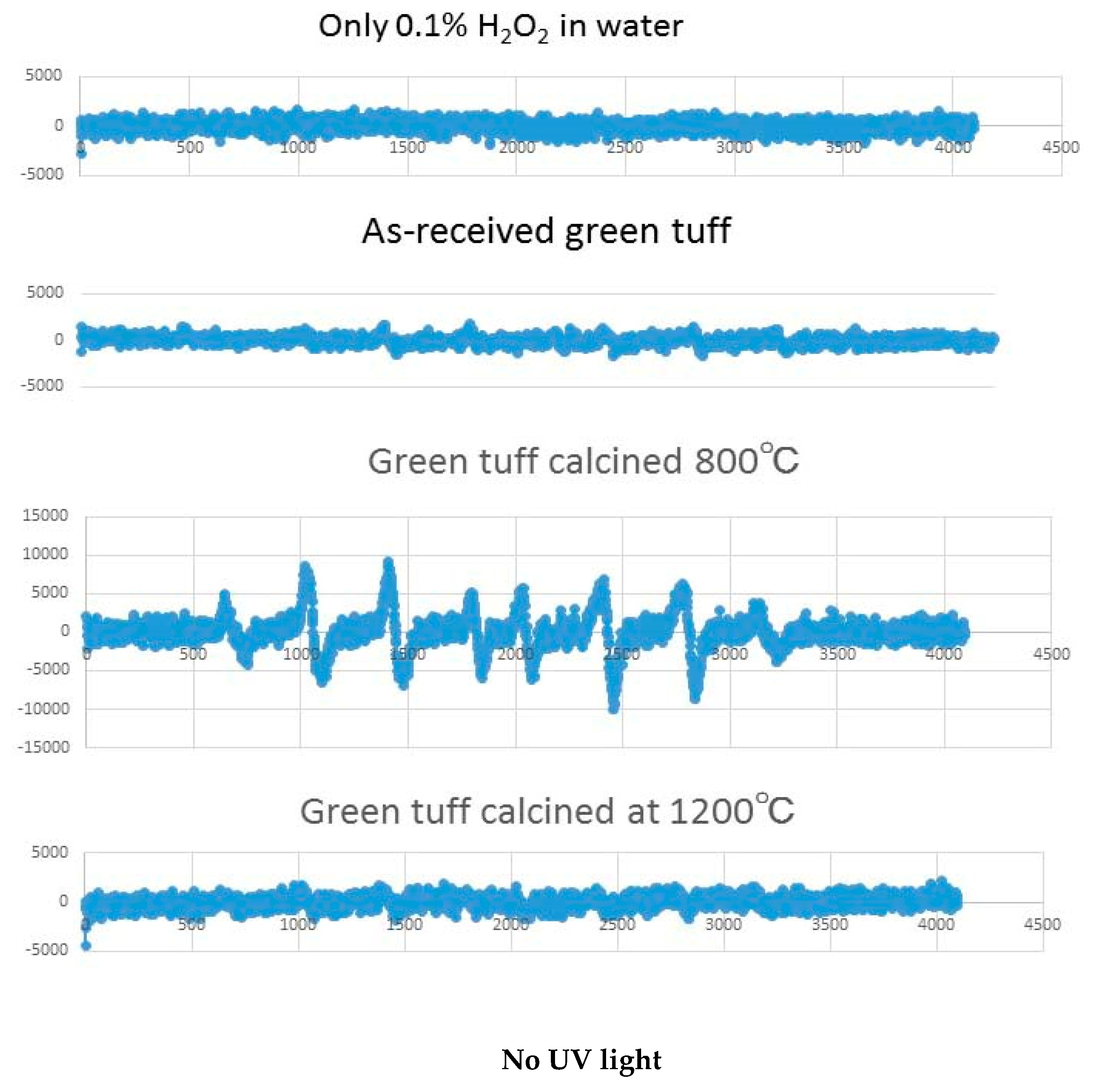 Sustainability 11 03390 g007