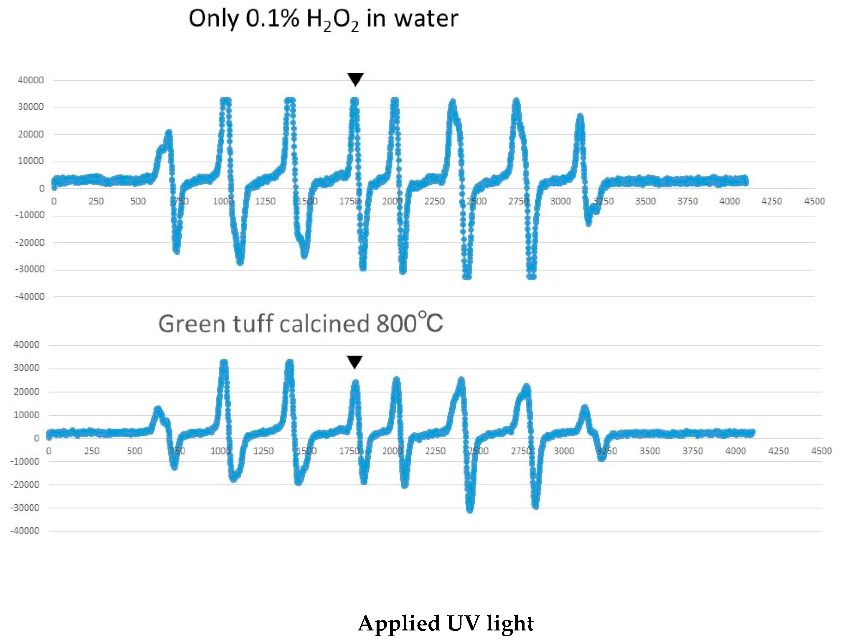 Sustainability 11 03390 g008