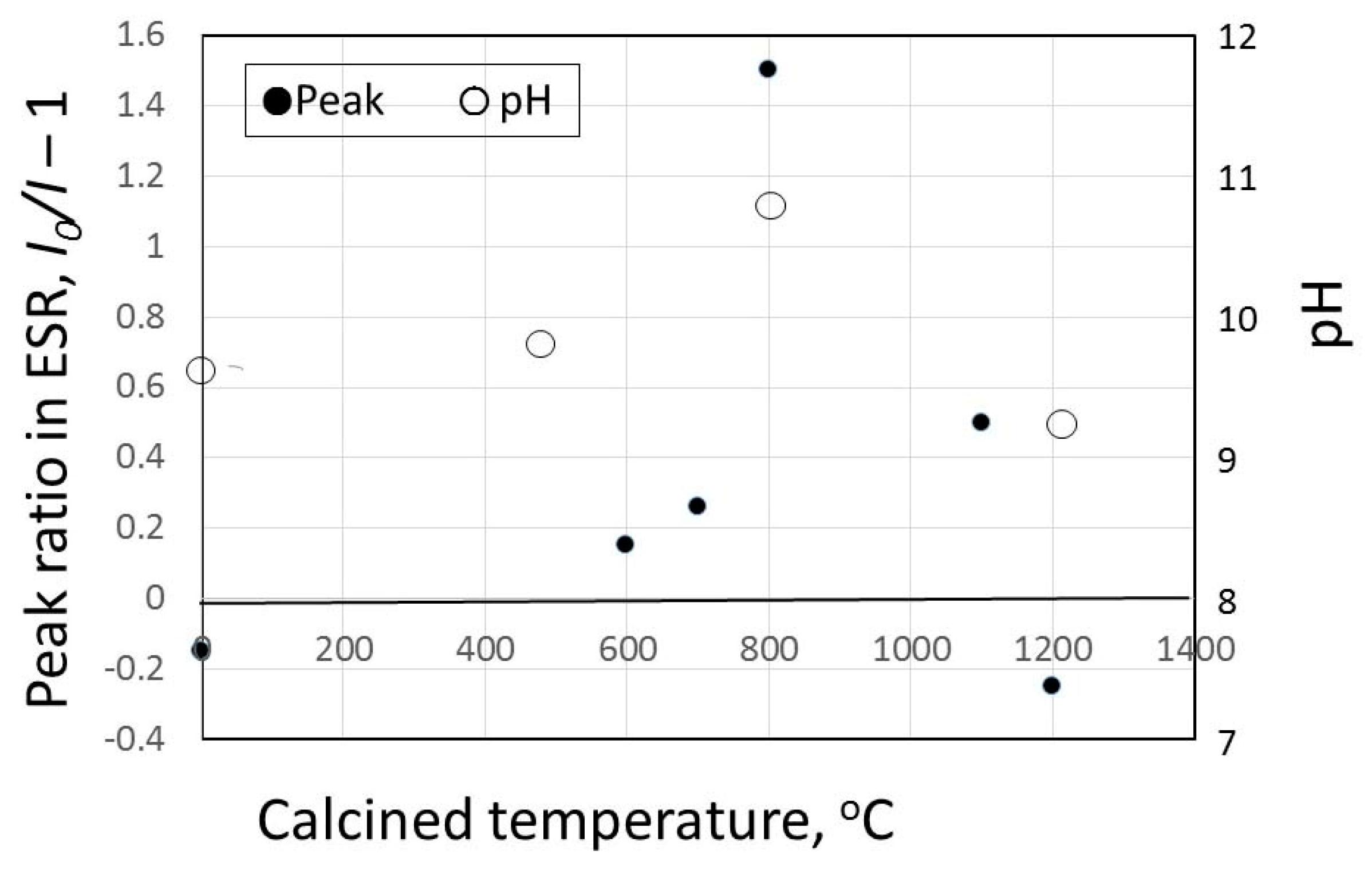 Sustainability 11 03390 g009