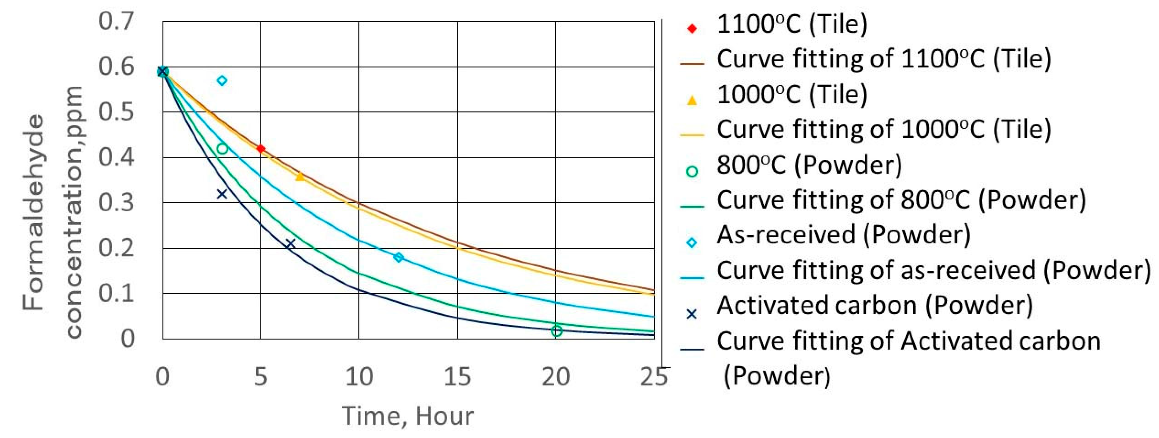 Sustainability 11 03390 g010