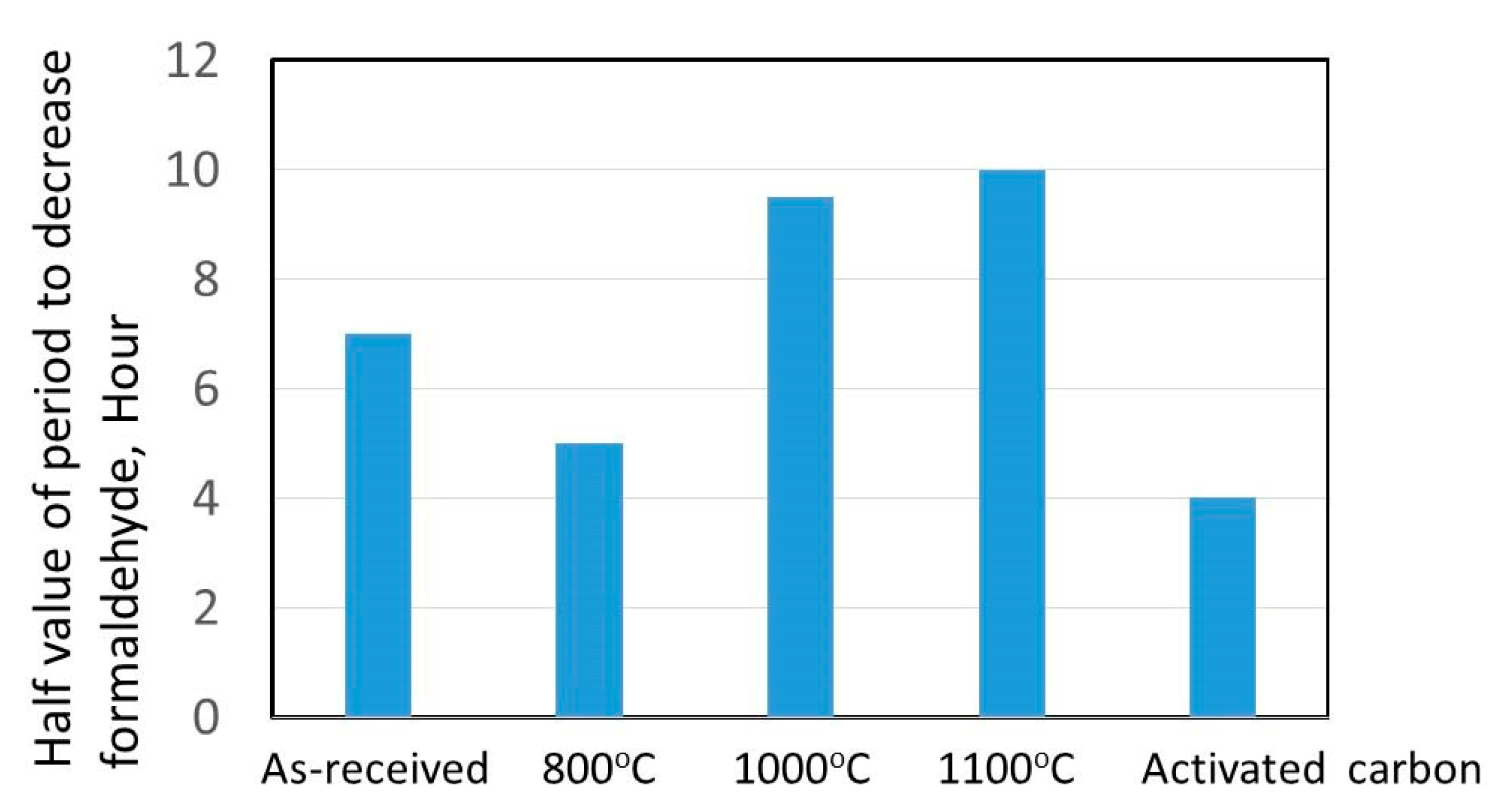 Sustainability 11 03390 g011