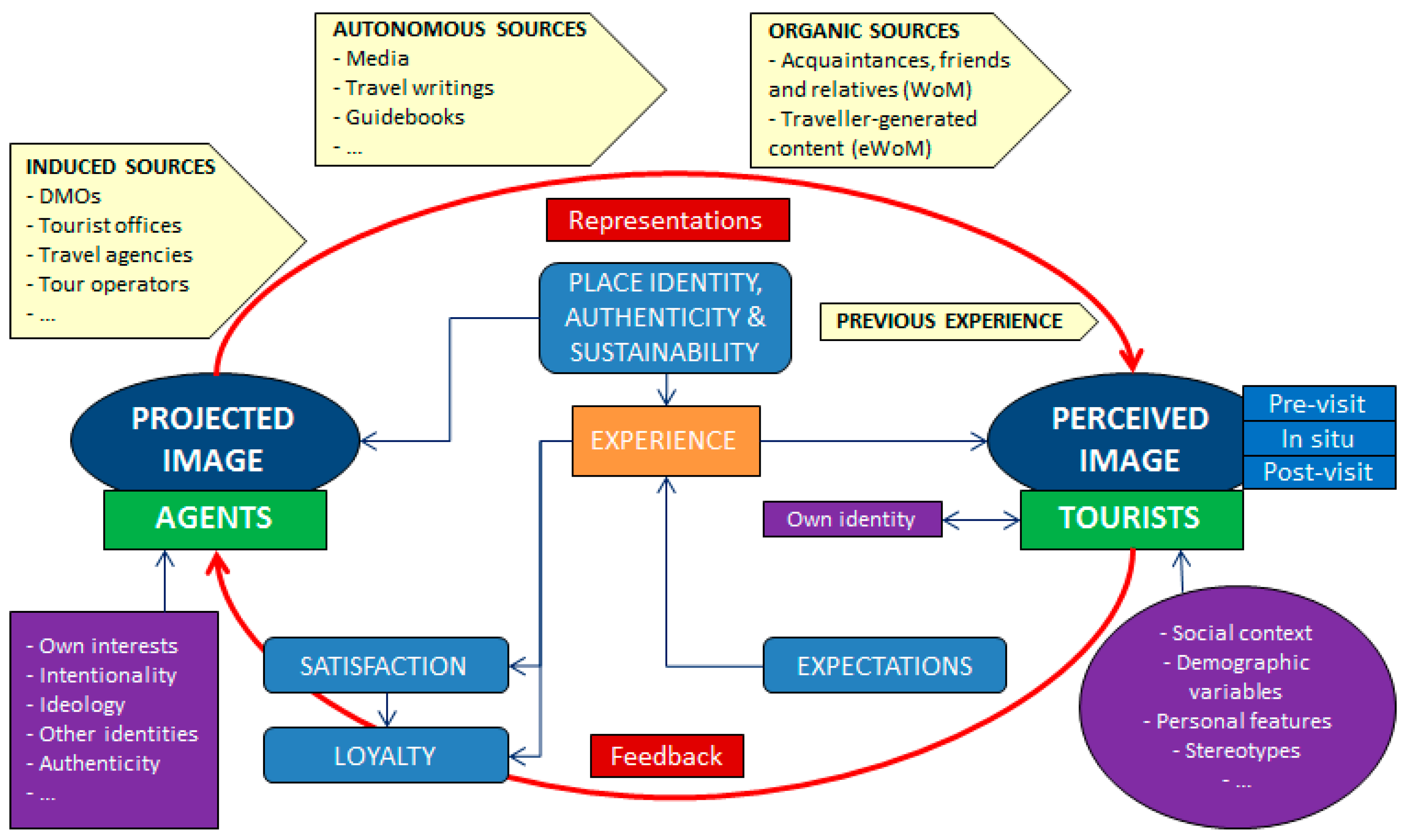 Sustainability 11 03392 g001 Sustainability 11 03392 g001