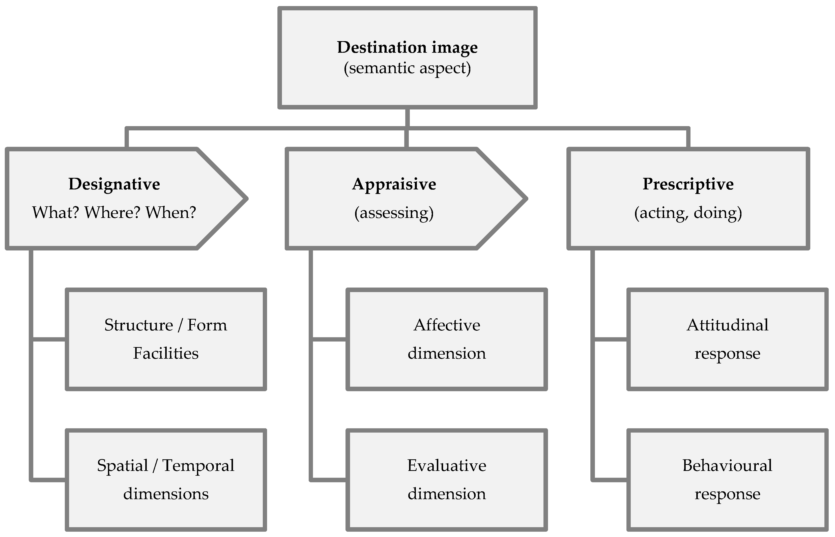 Sustainability 11 03392 g002 Sustainability 11 03392 g002