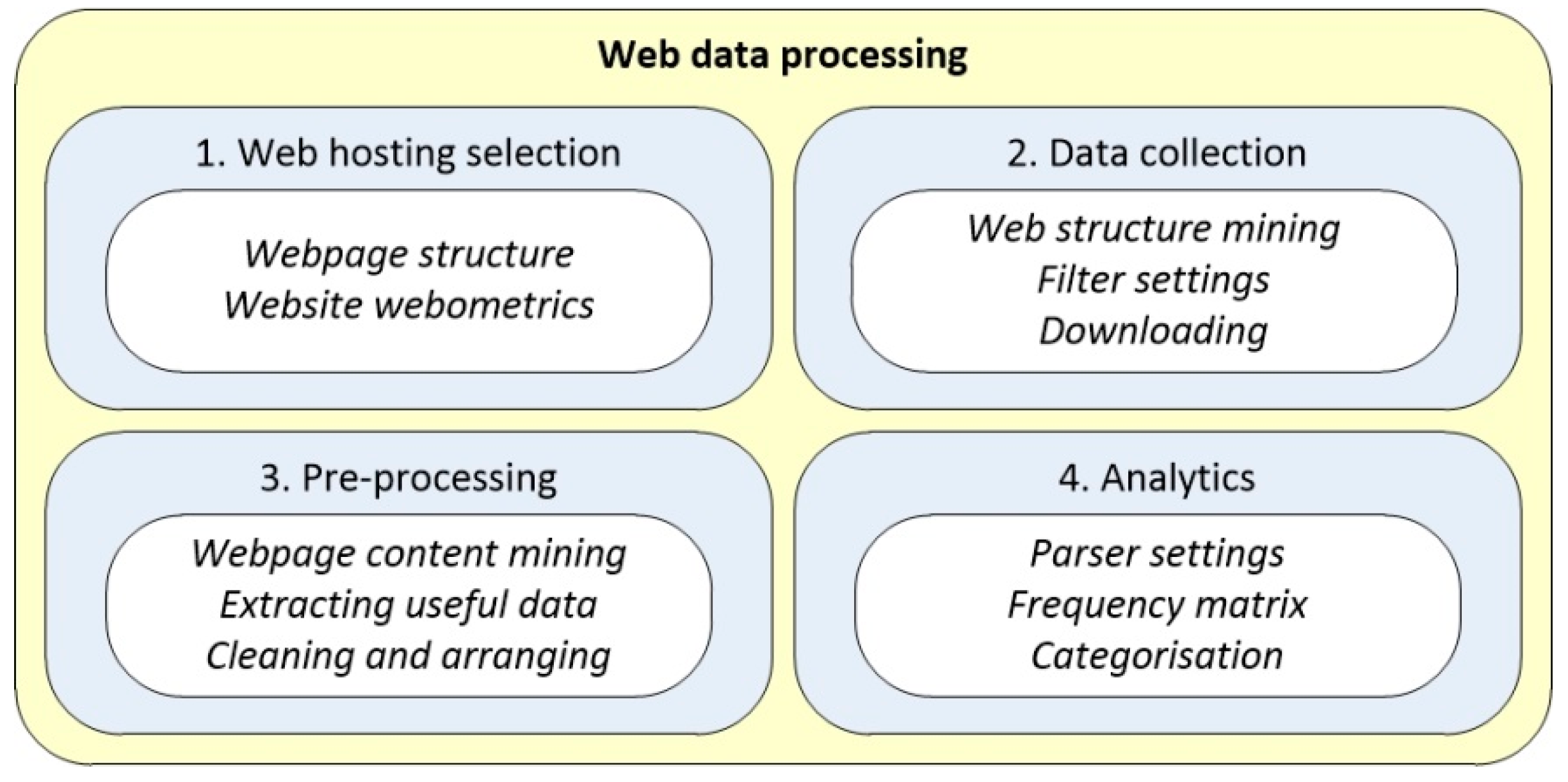 Sustainability 11 03392 g003 Sustainability 11 03392 g003
