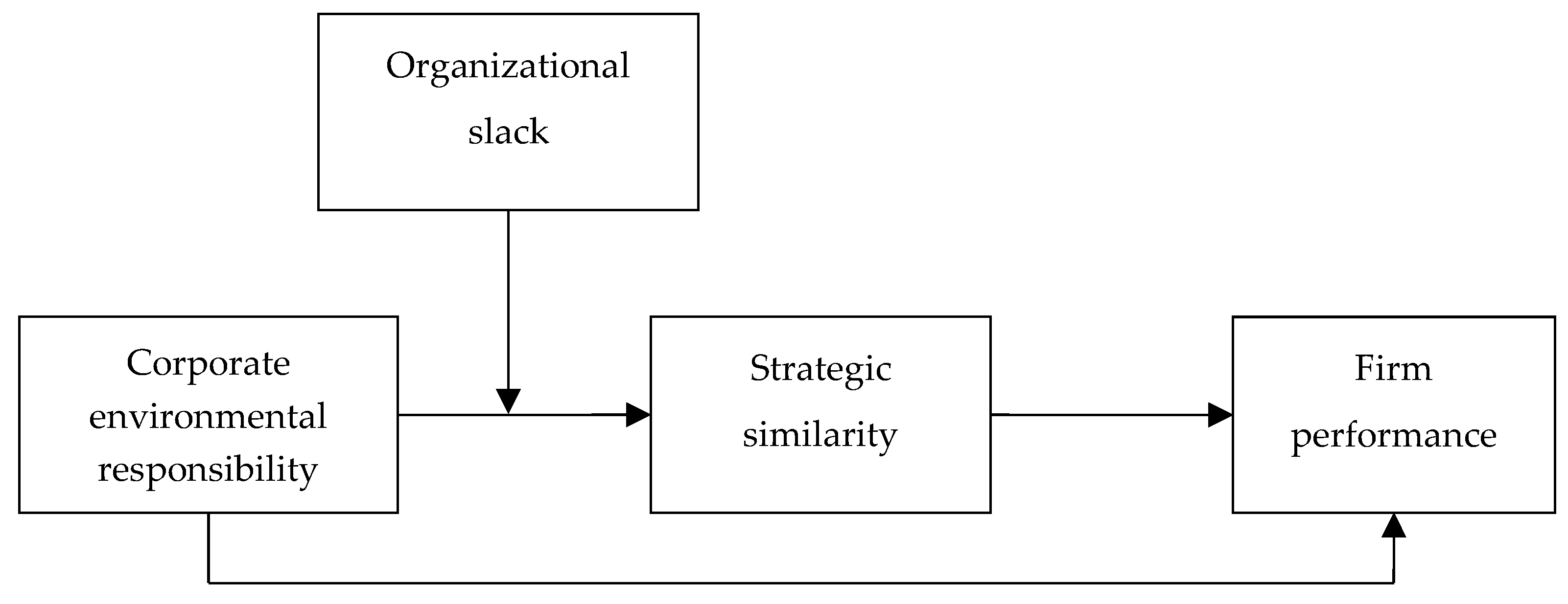 Sustainability 11 03395 g001