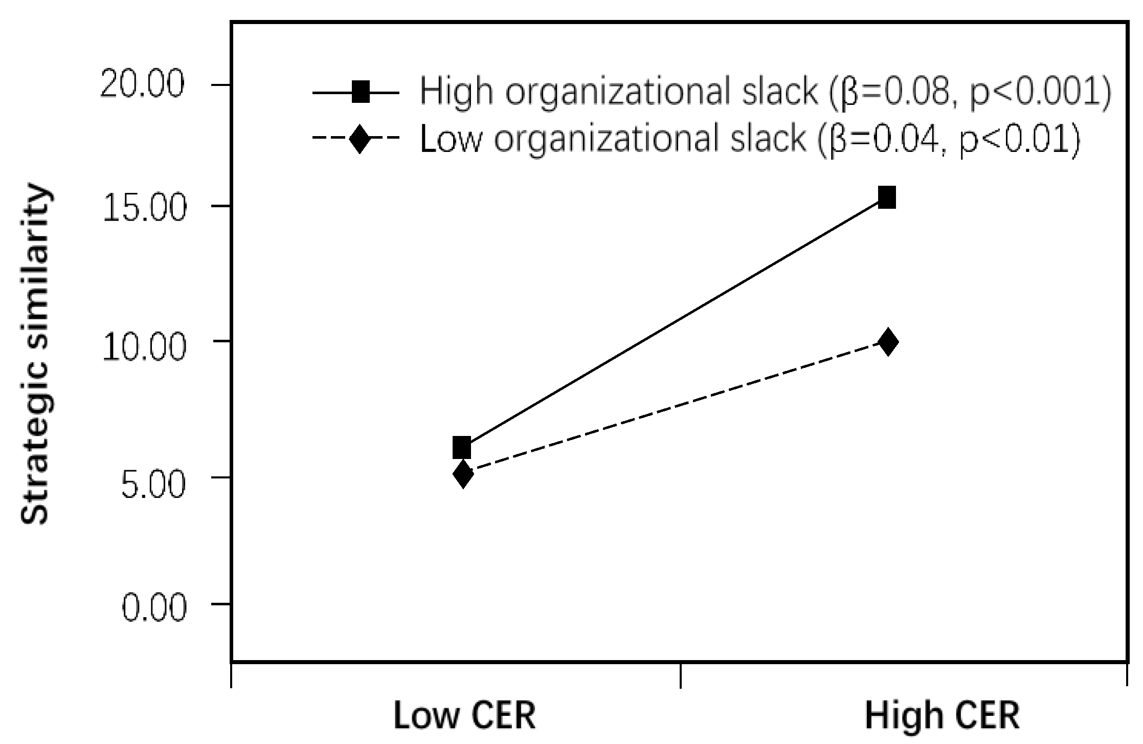Sustainability 11 03395 g002