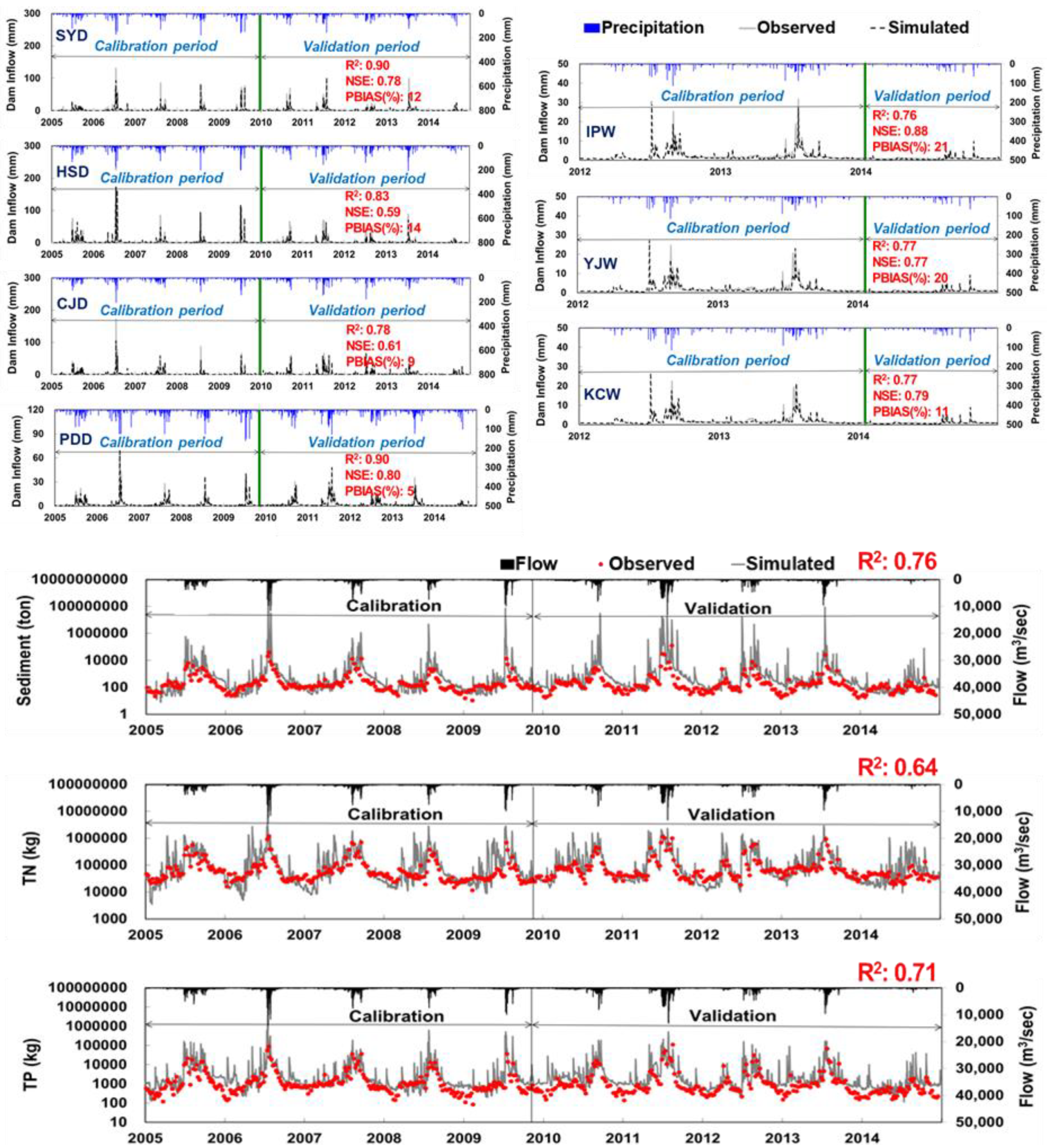Sustainability 11 03397 g002 Sustainability 11 03397 g002