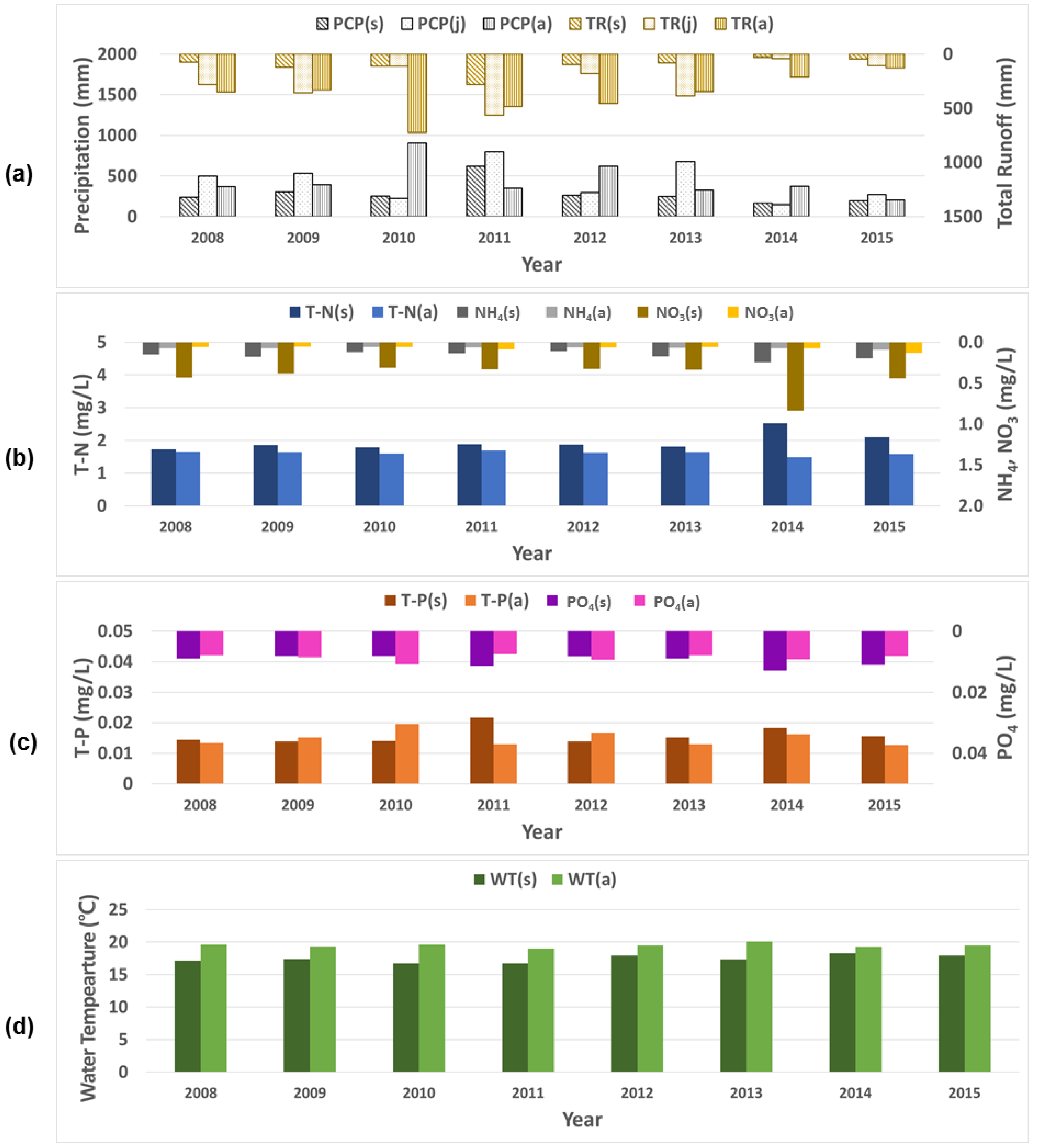 Sustainability 11 03397 g003 Sustainability 11 03397 g003