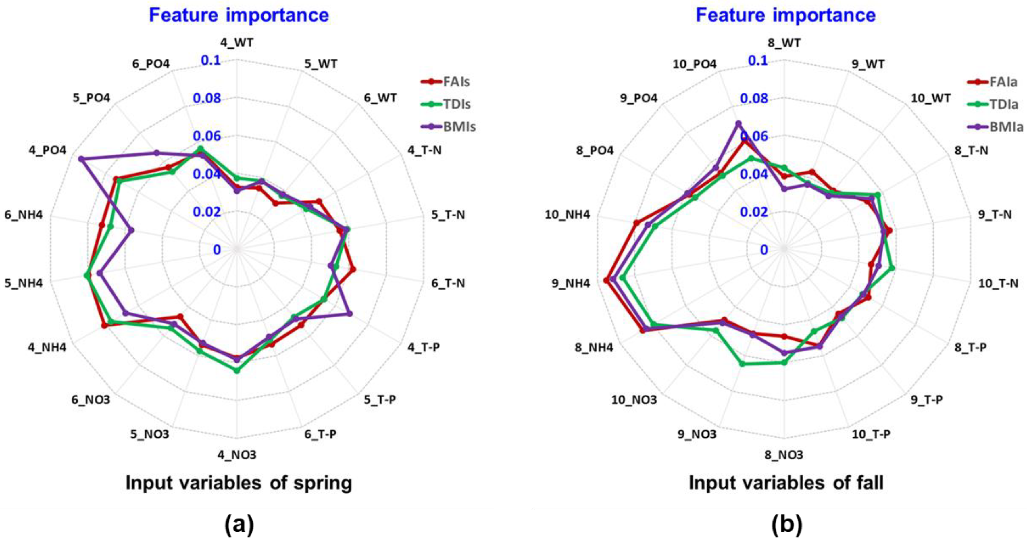 Sustainability 11 03397 g005 Sustainability 11 03397 g005