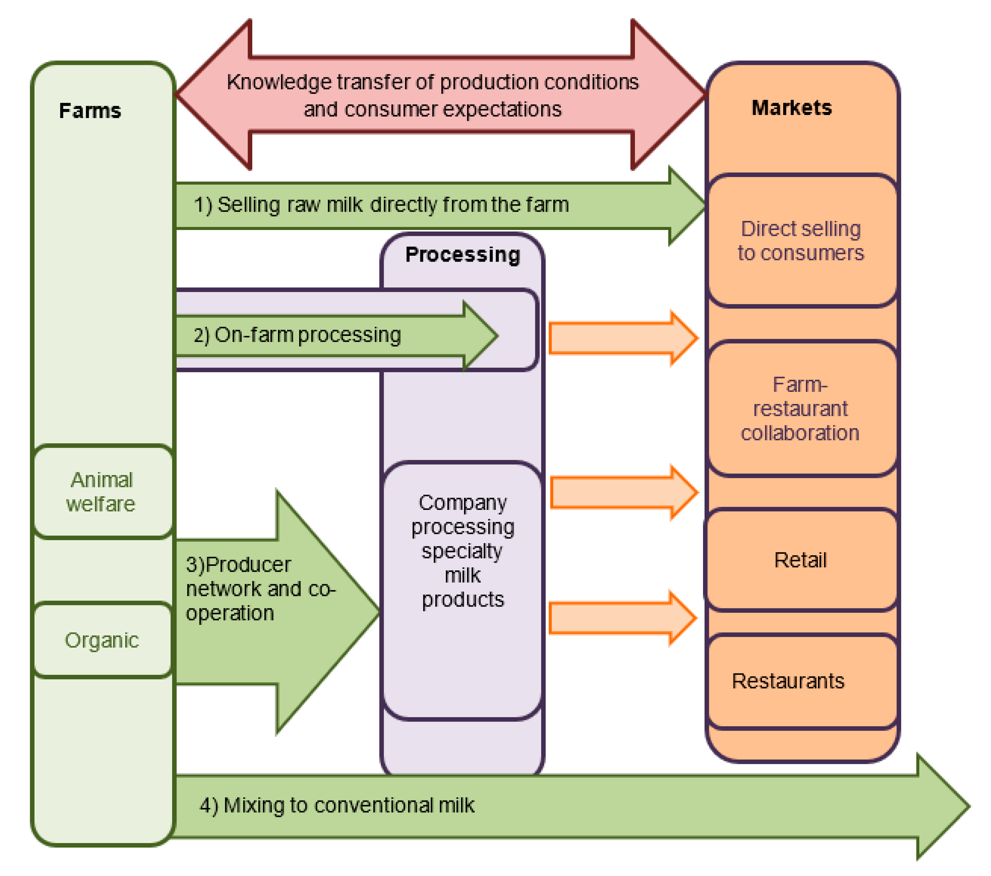 Sustainability 11 03408 g001