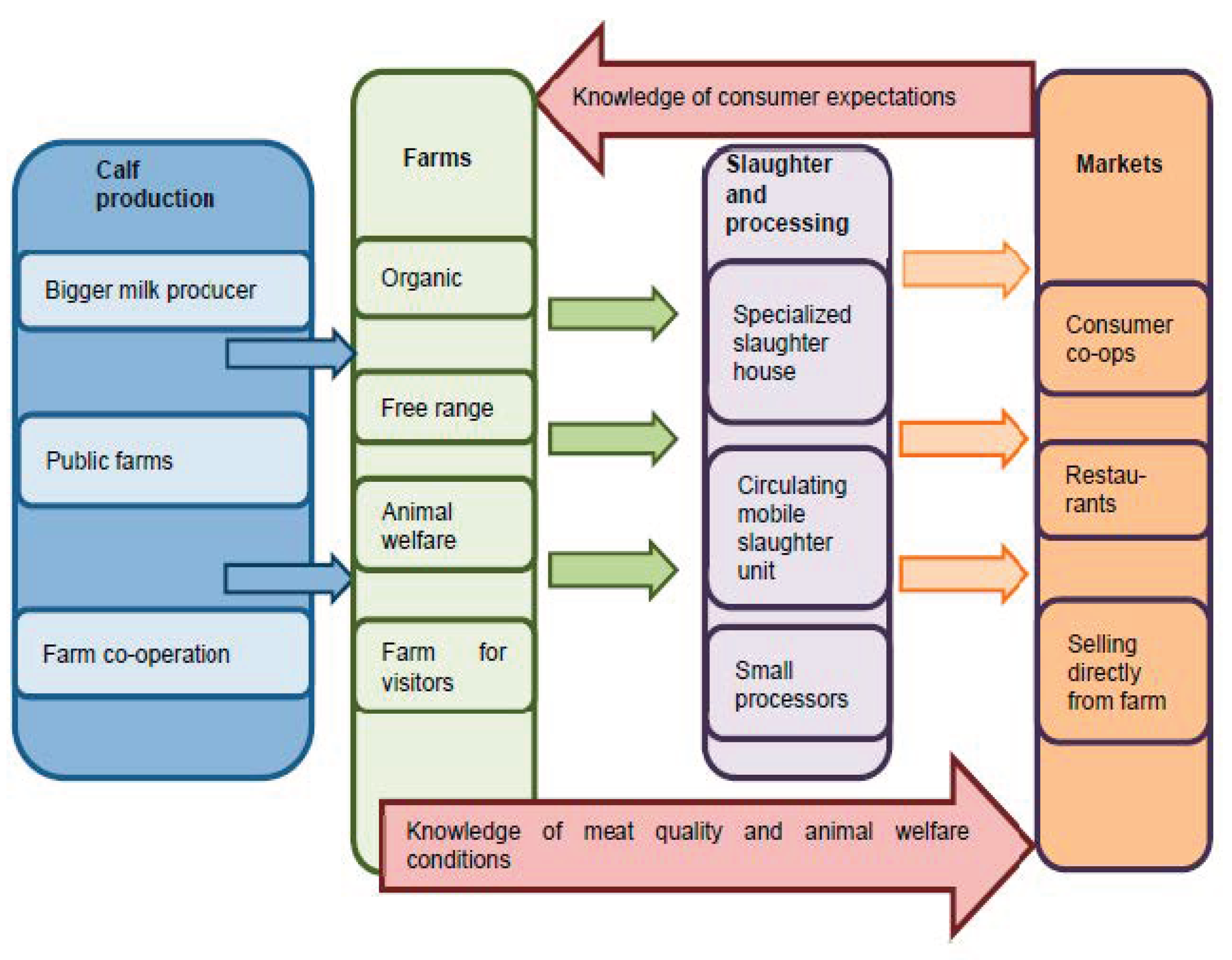 Sustainability 11 03408 g002