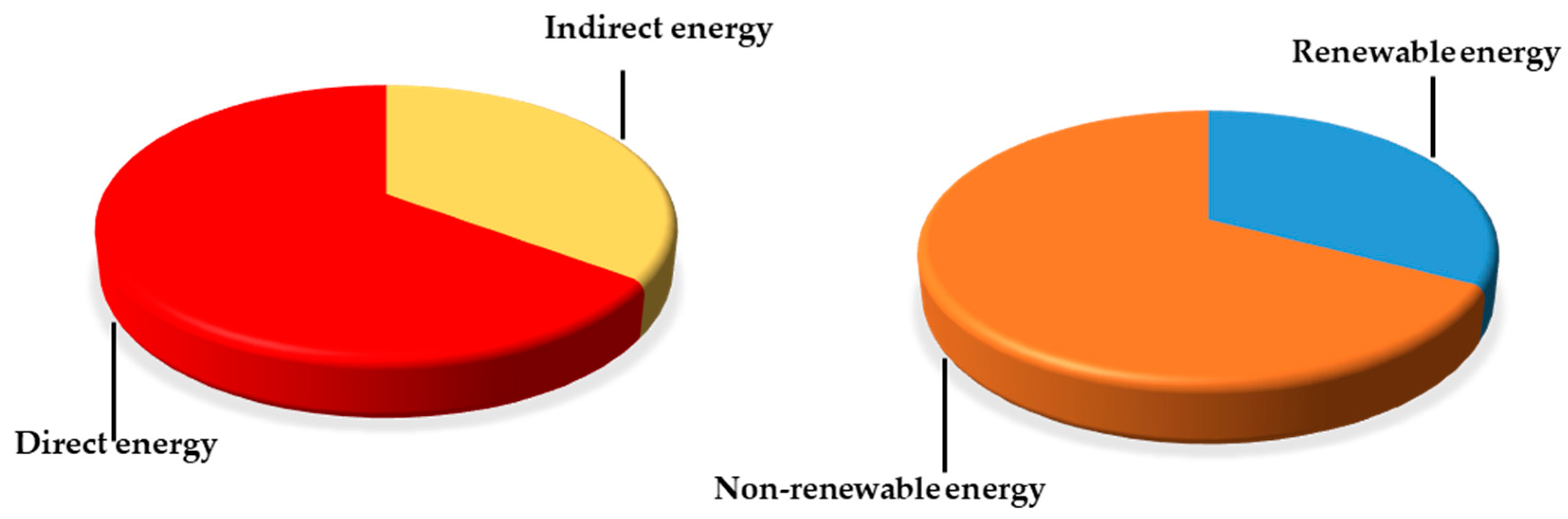 Sustainability 11 03409 g003