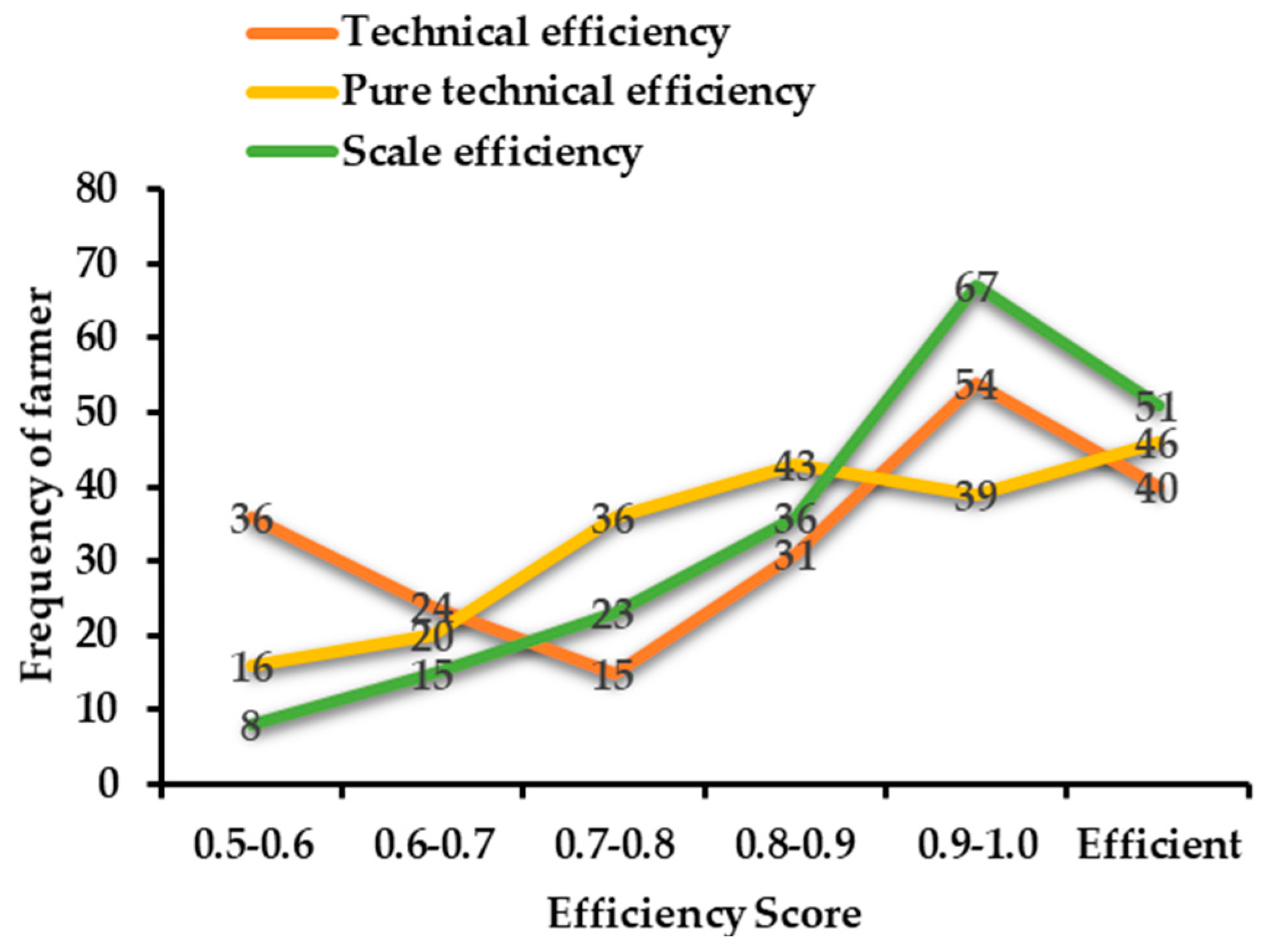 Sustainability 11 03409 g004
