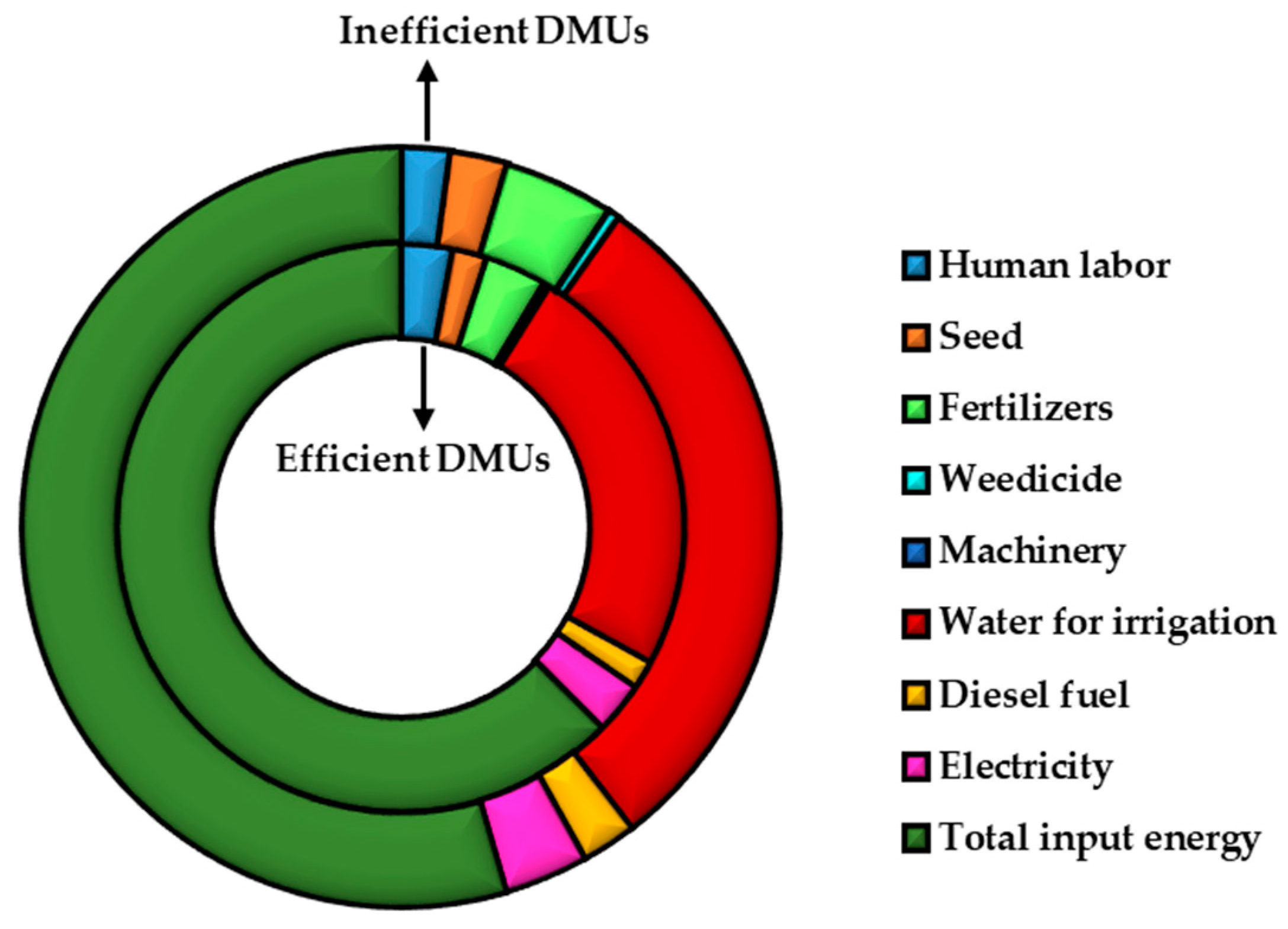 Sustainability 11 03409 g005