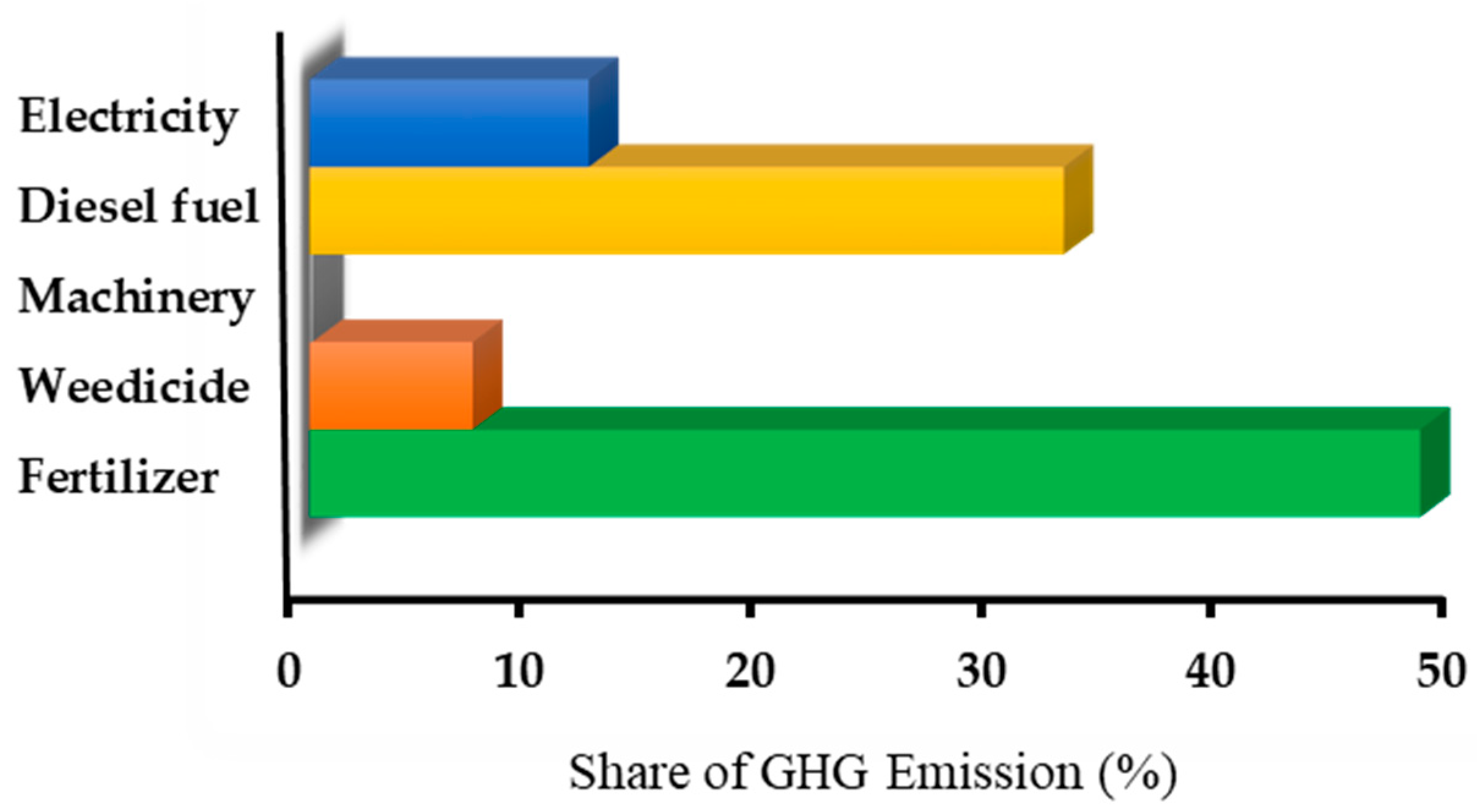 Sustainability 11 03409 g007
