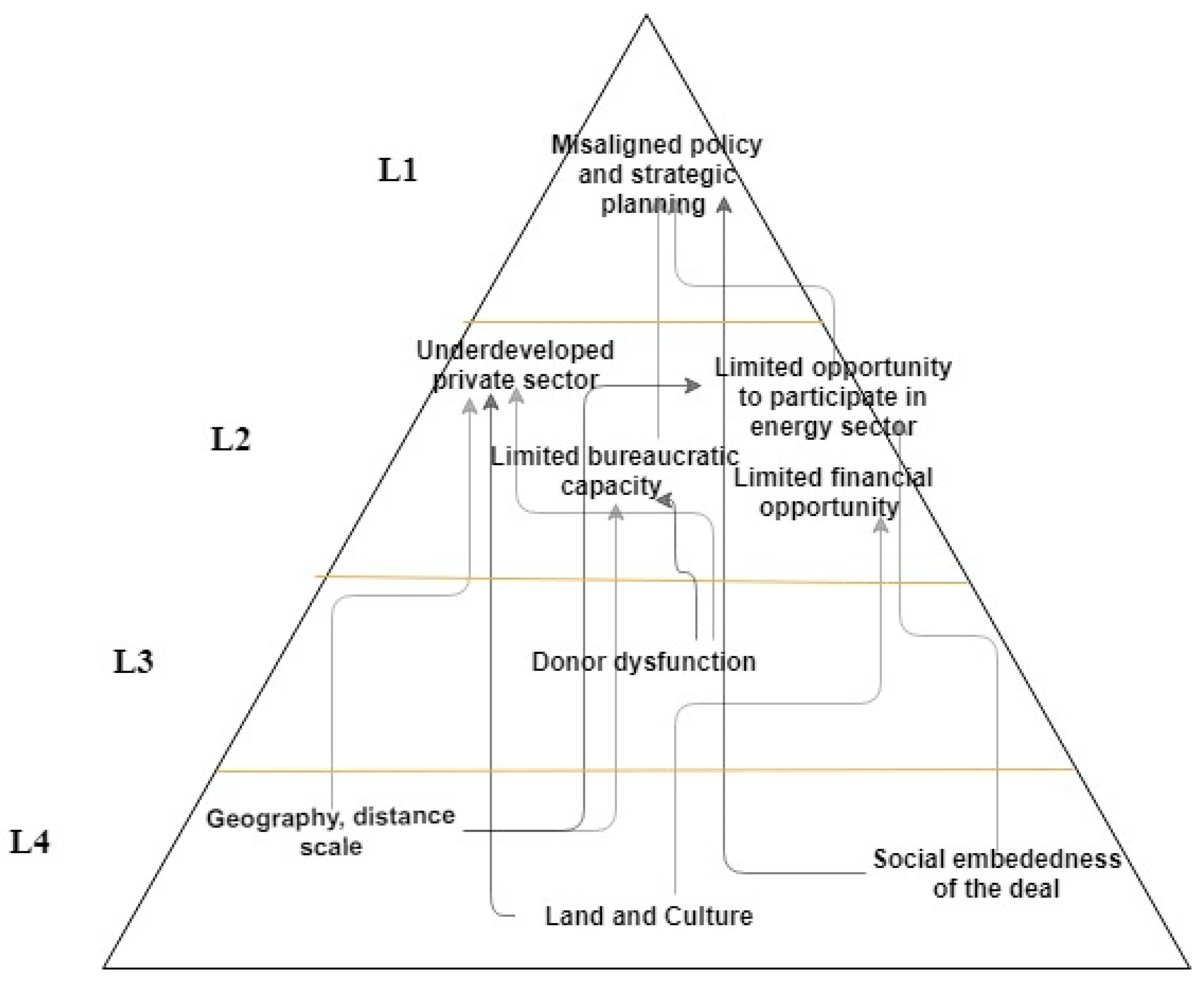 Sustainability 11 03414 g001