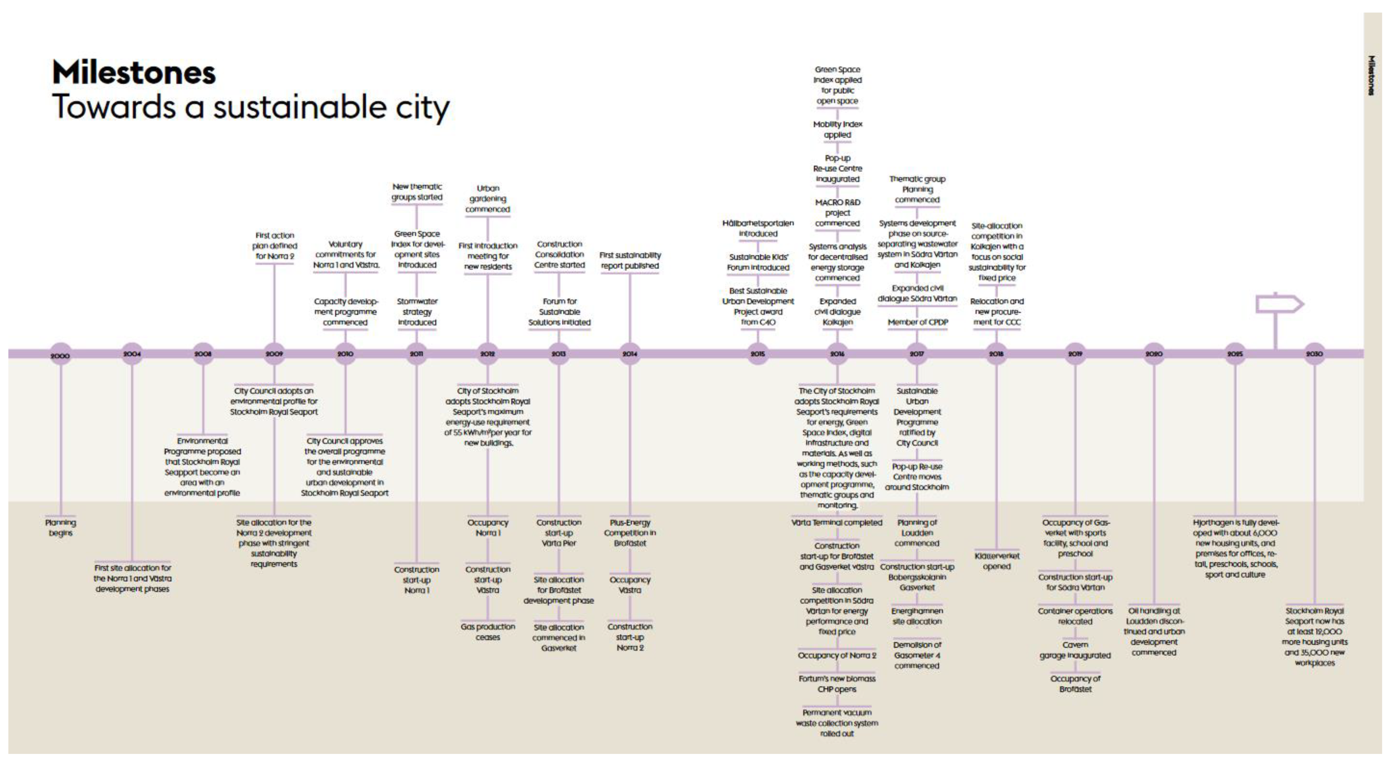 Sustainability 11 03424 g005