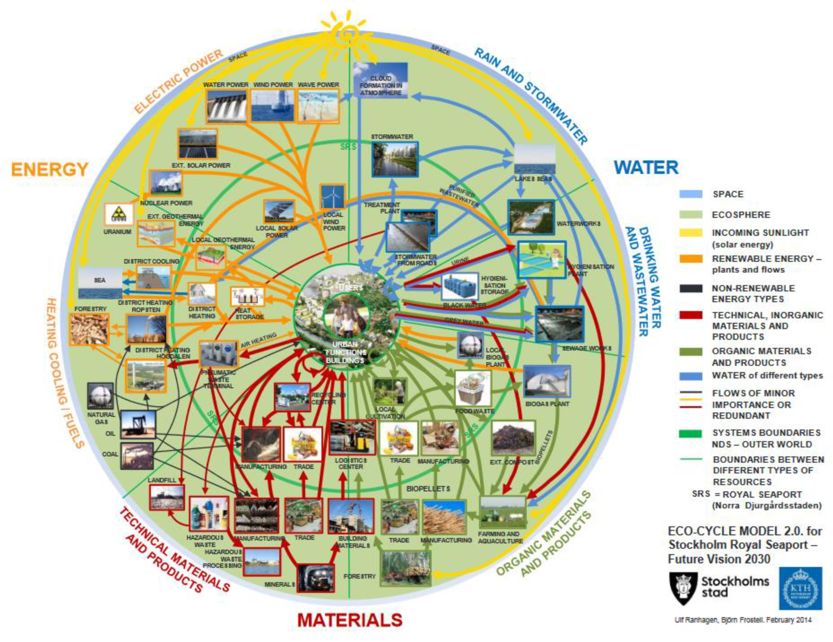Sustainability 11 03424 g006