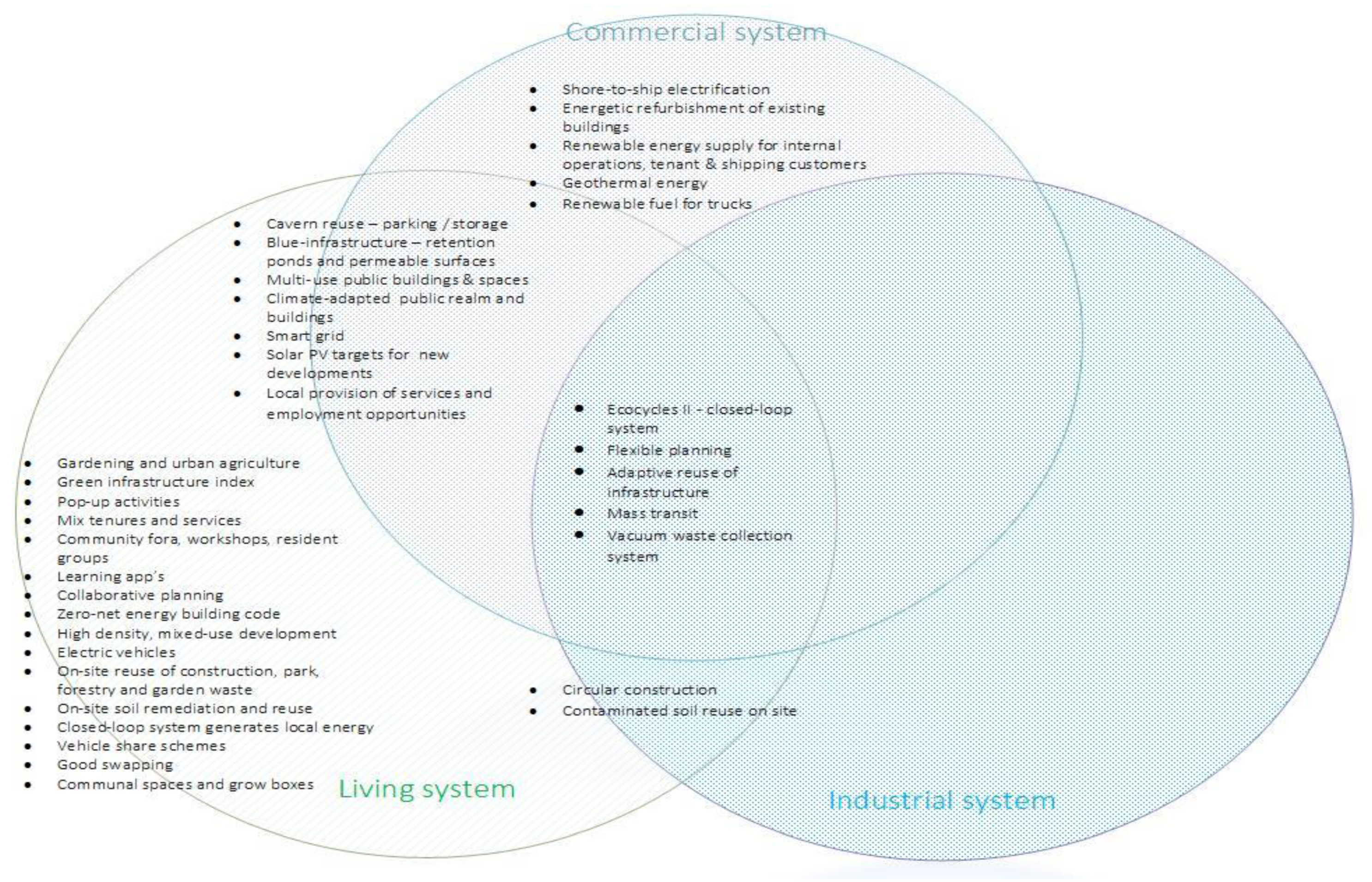 Sustainability 11 03424 g007