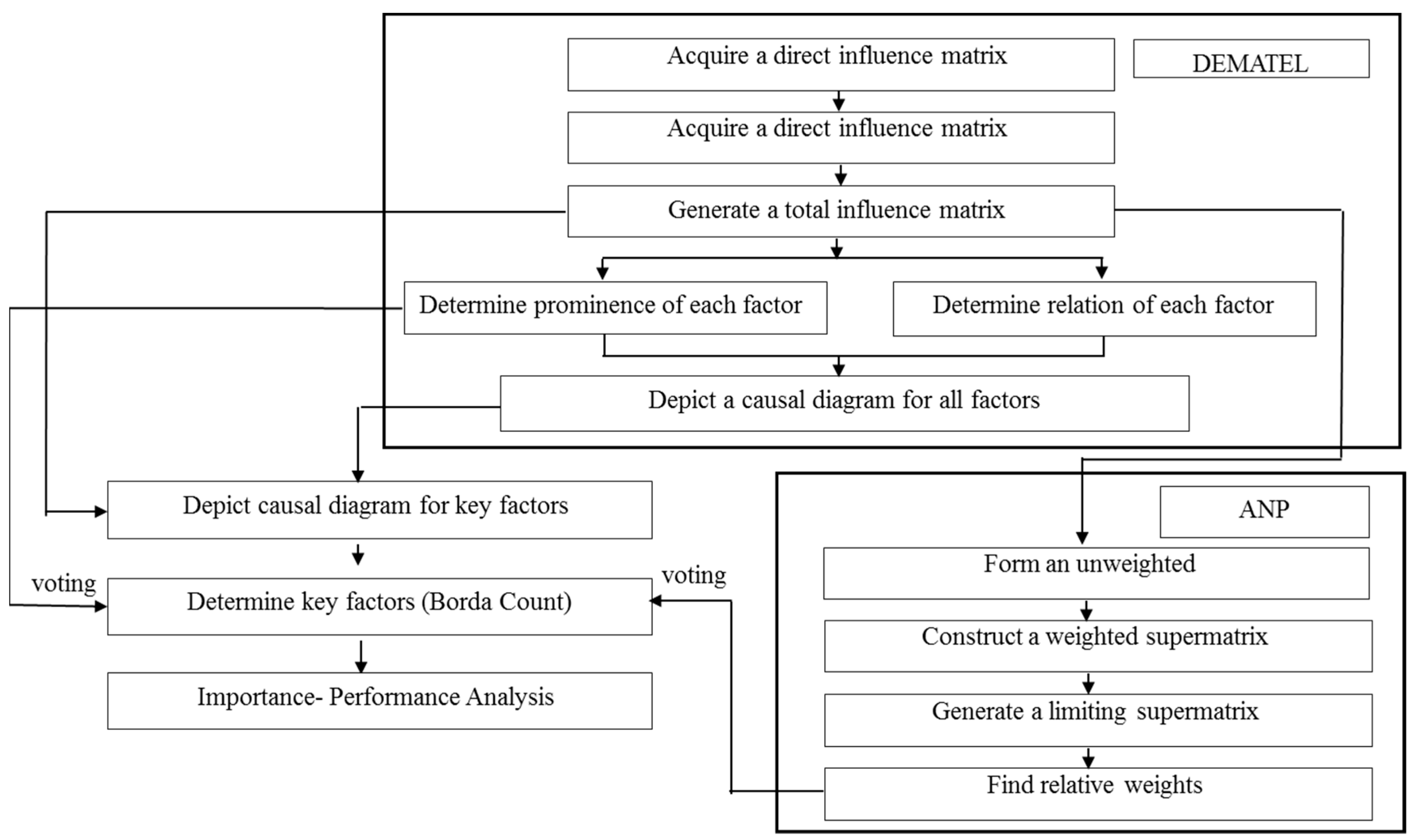 Sustainability 11 03431 g001