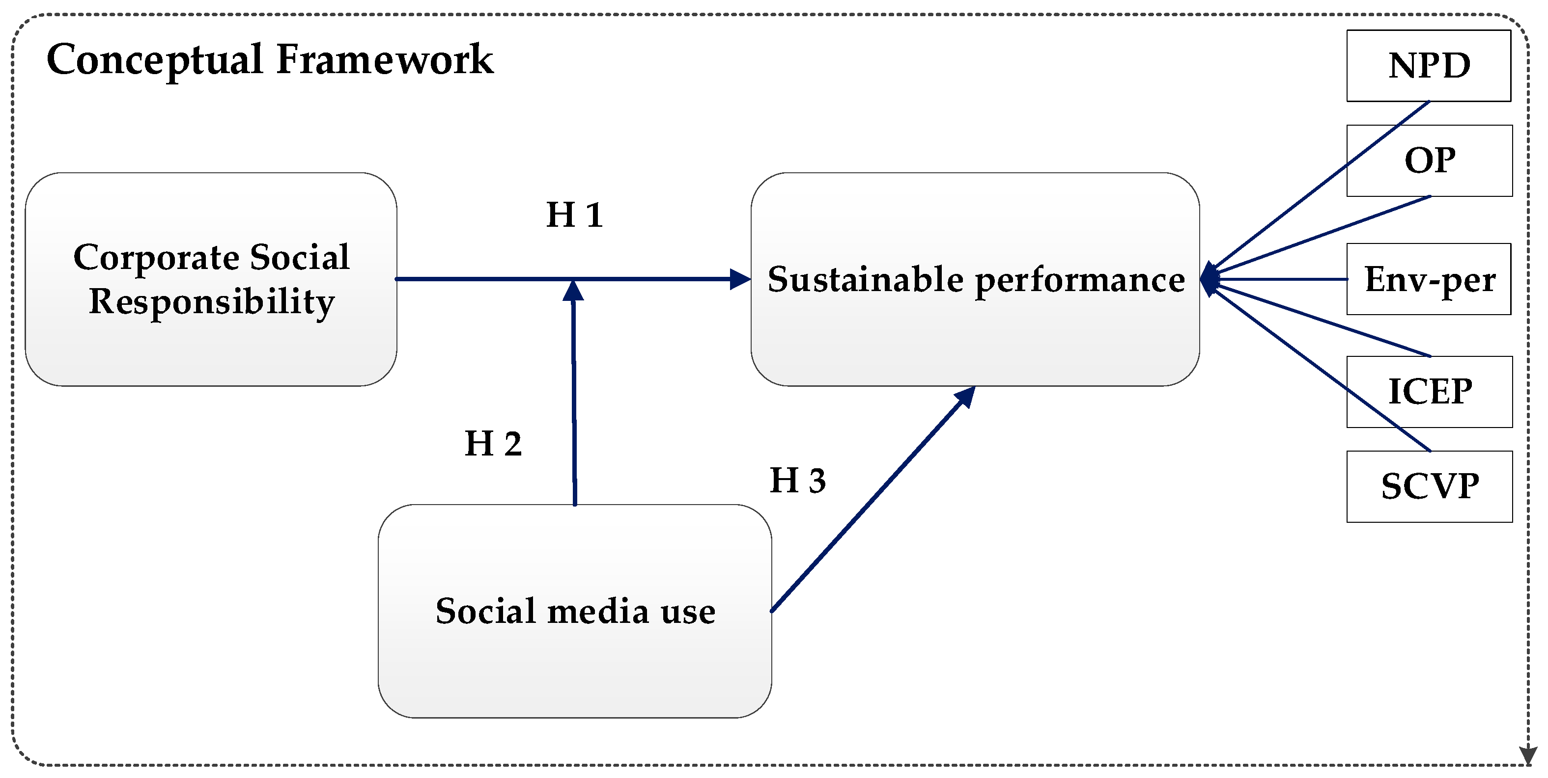 Sustainability 11 03434 g002
