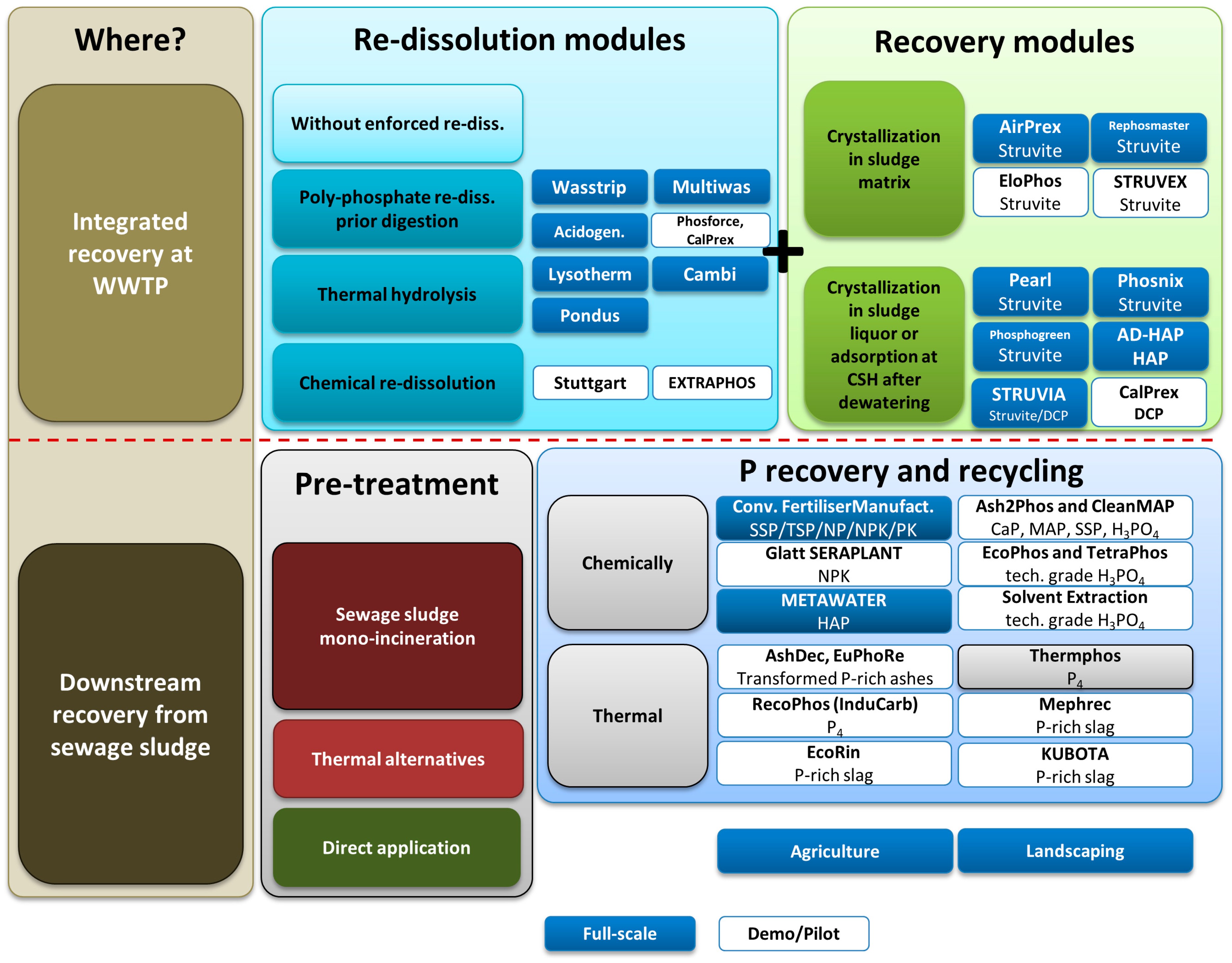 Sustainability 11 03435 g001
