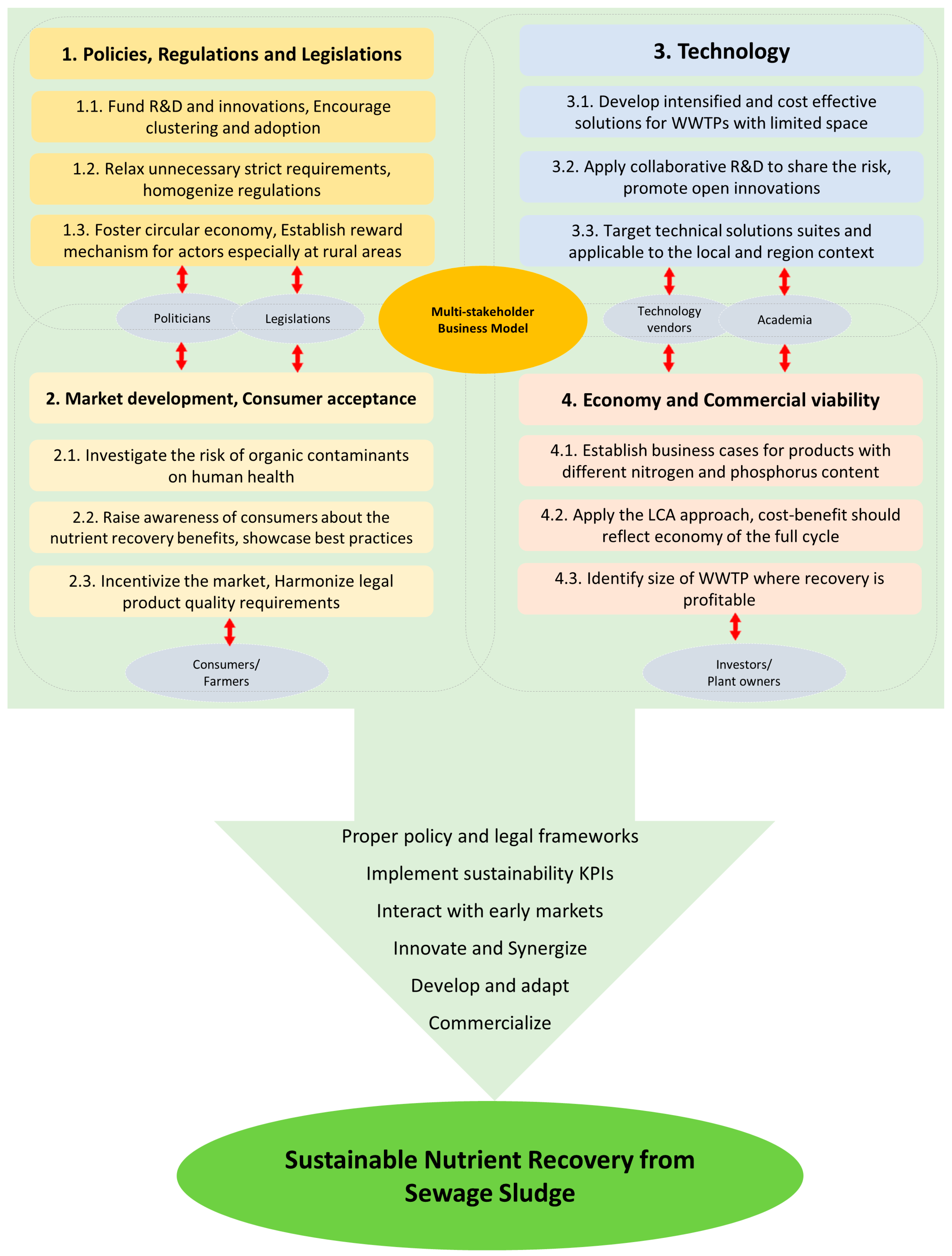 Sustainability 11 03435 g005