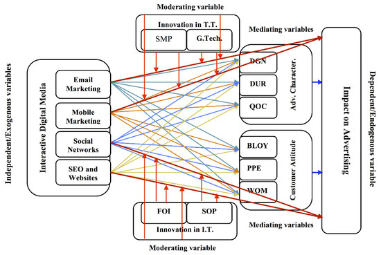 Sustainability 11 03436 g0a1