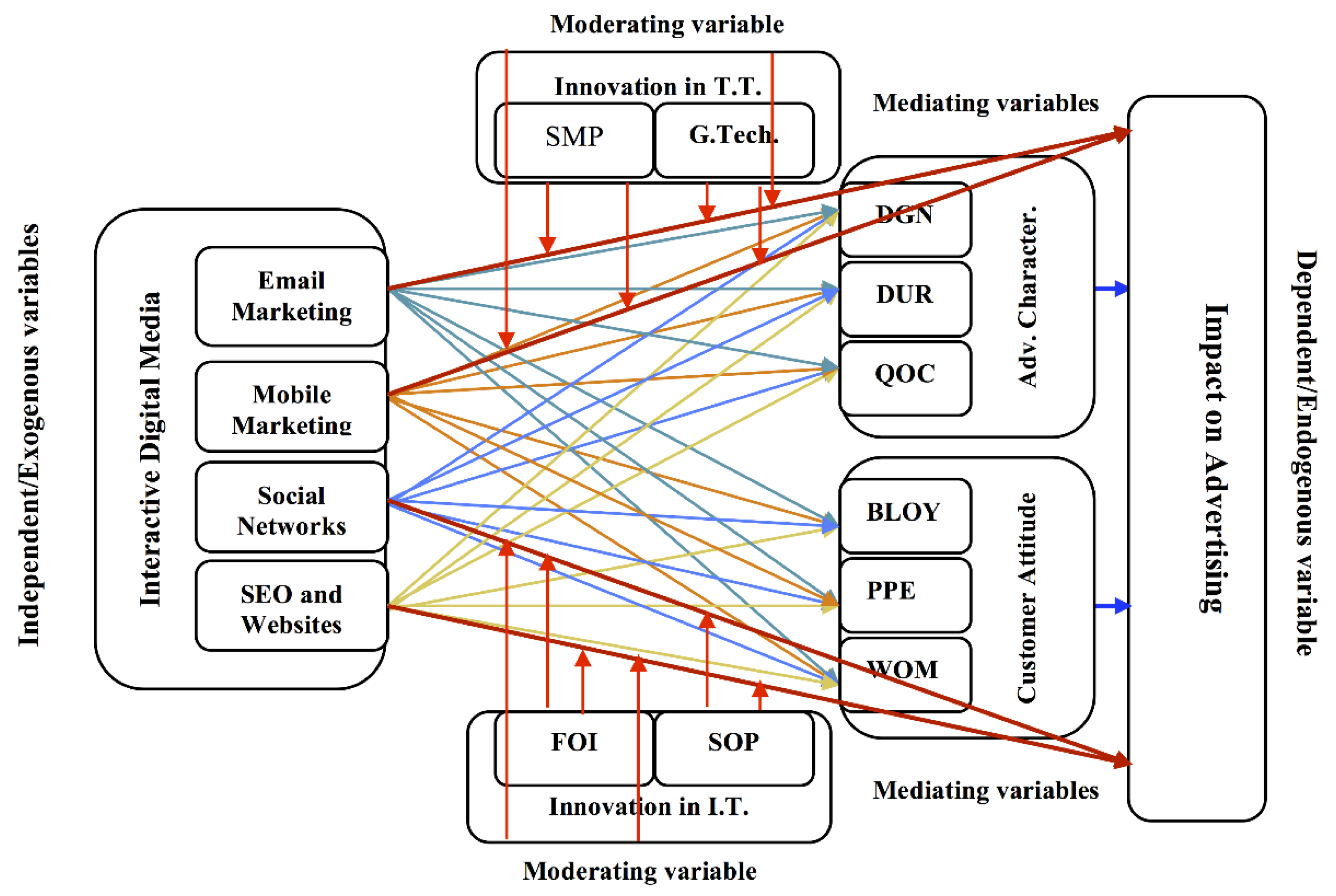 Sustainability 11 03436 g0a1