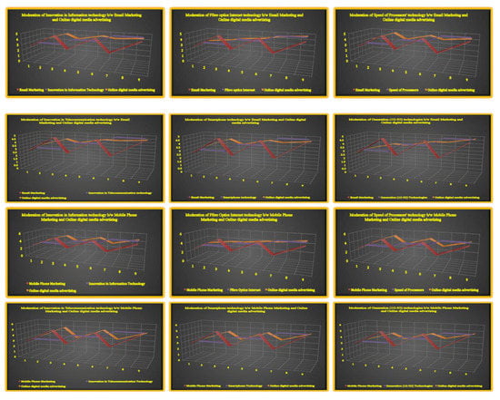 Sustainability 11 03436 g0a2a